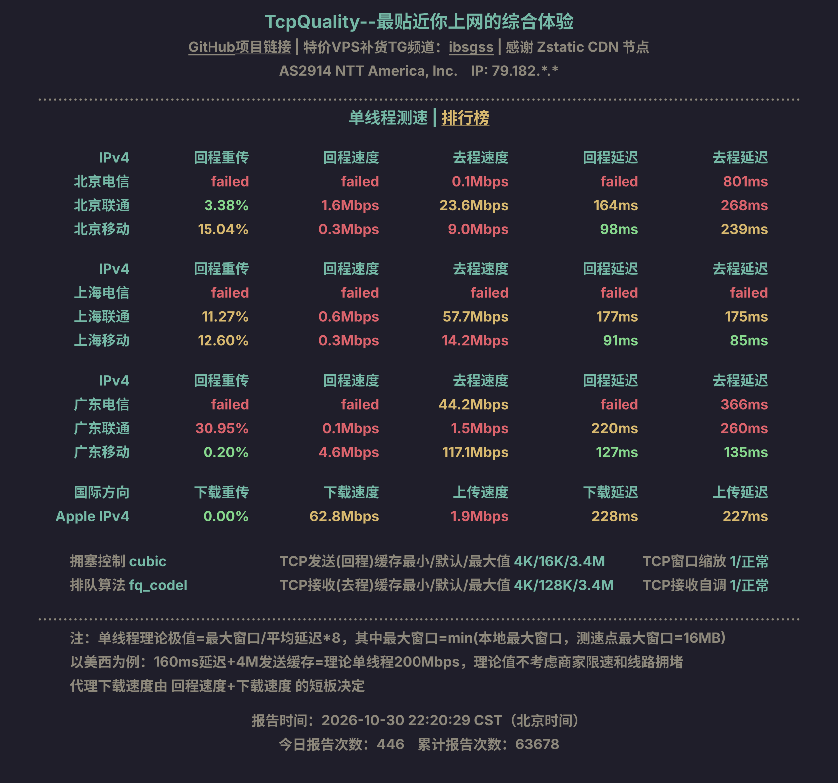 单线程测速