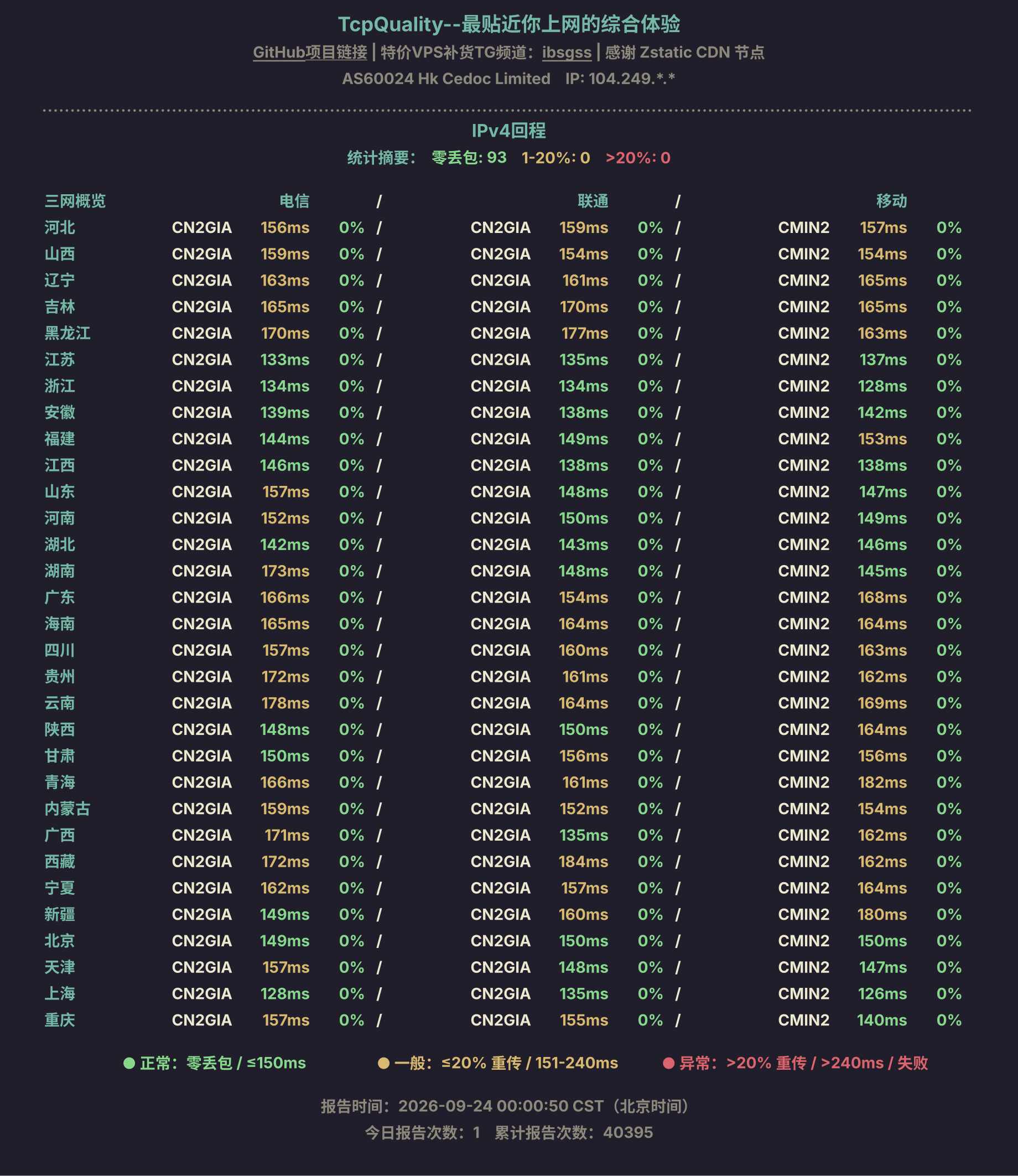 IPv4回程