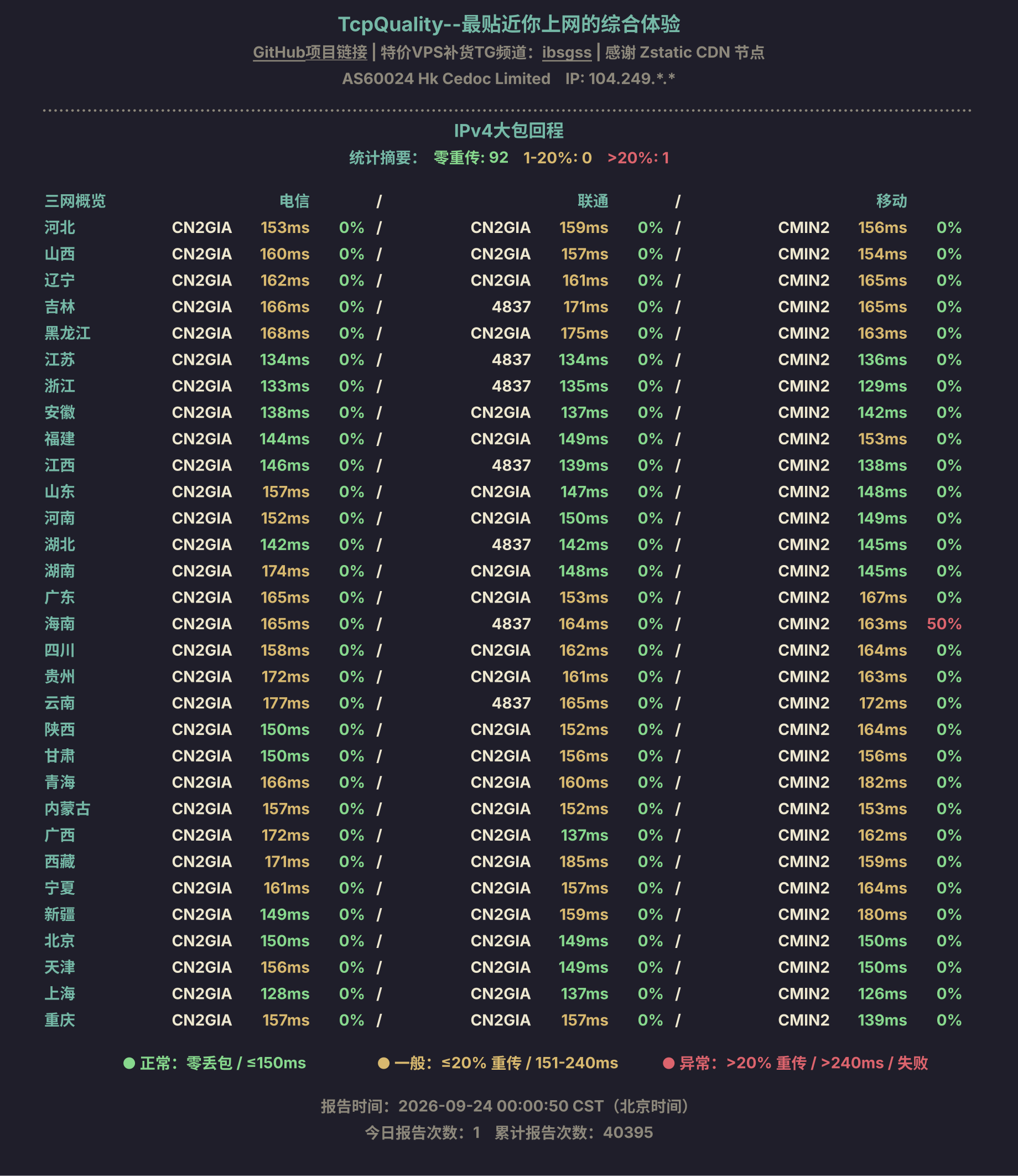 IPv4大包回程
