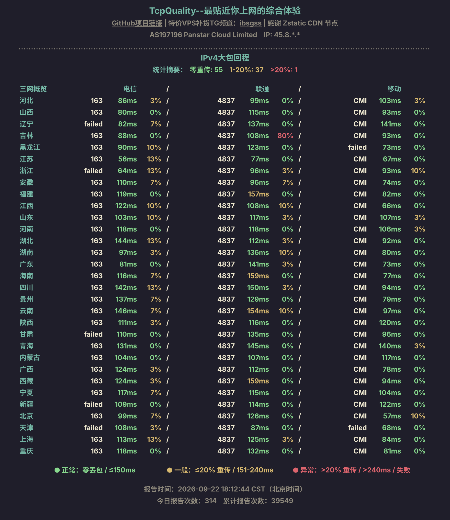 IPv4大包回程