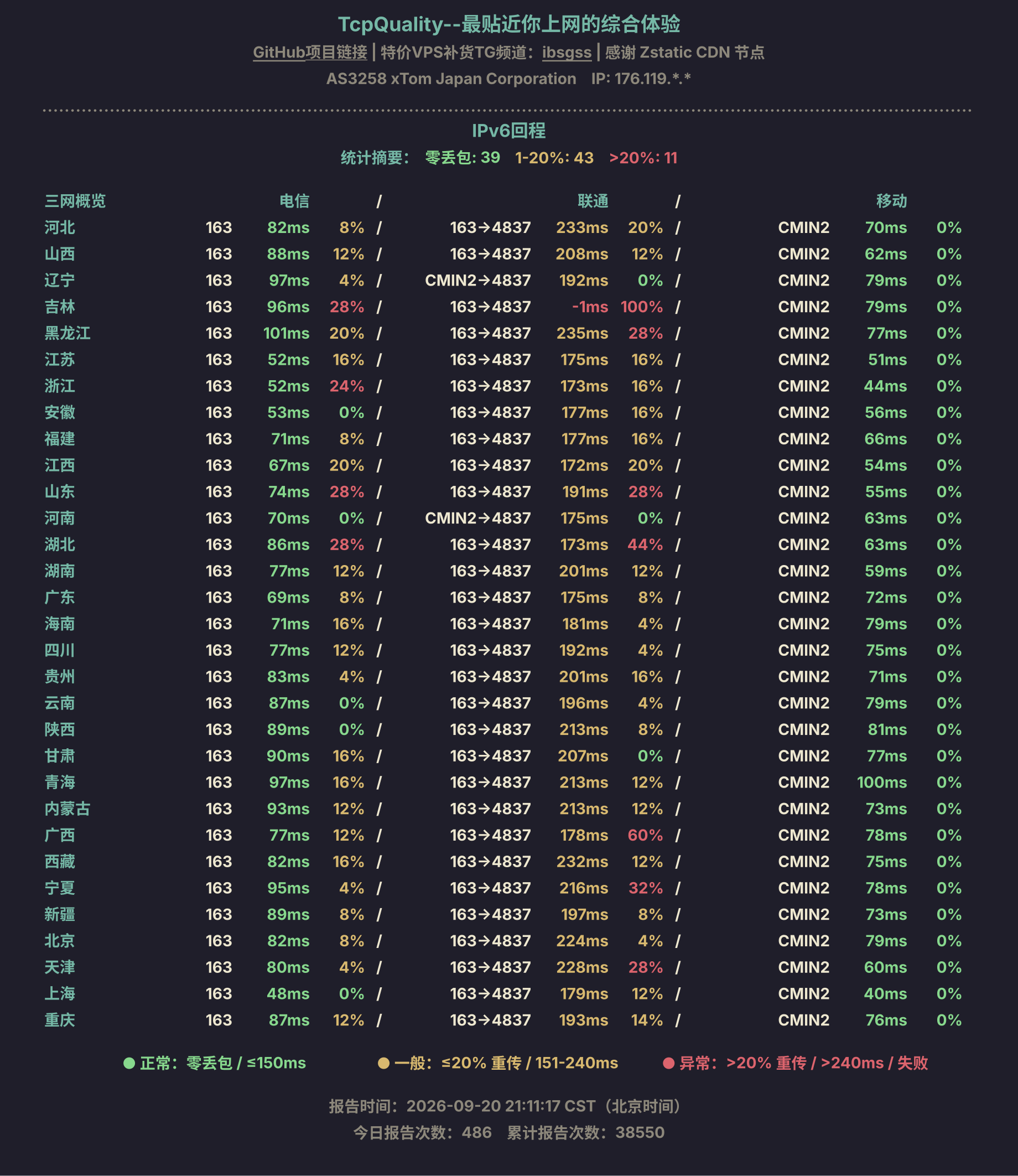 IPv6回程