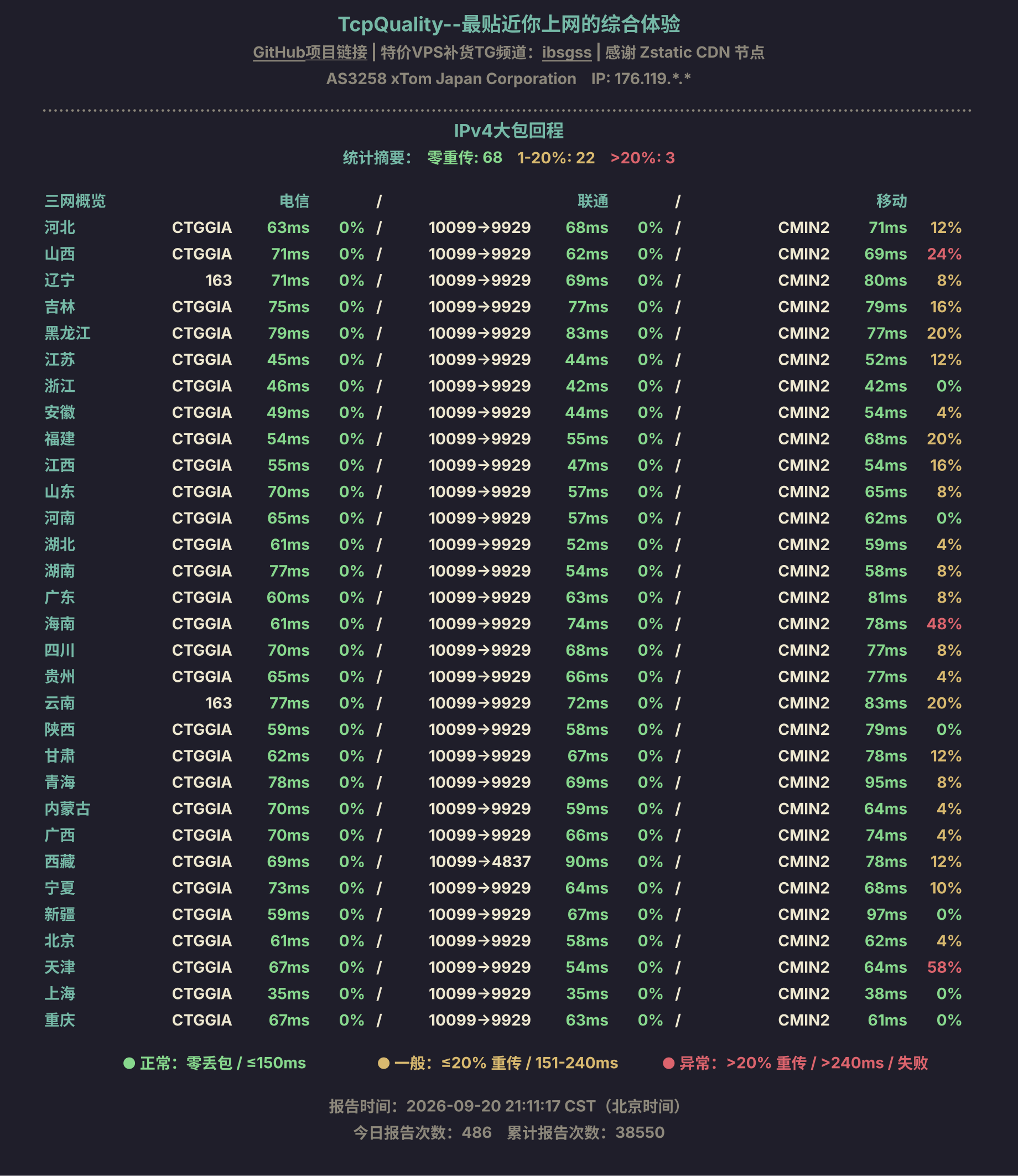 IPv4大包回程
