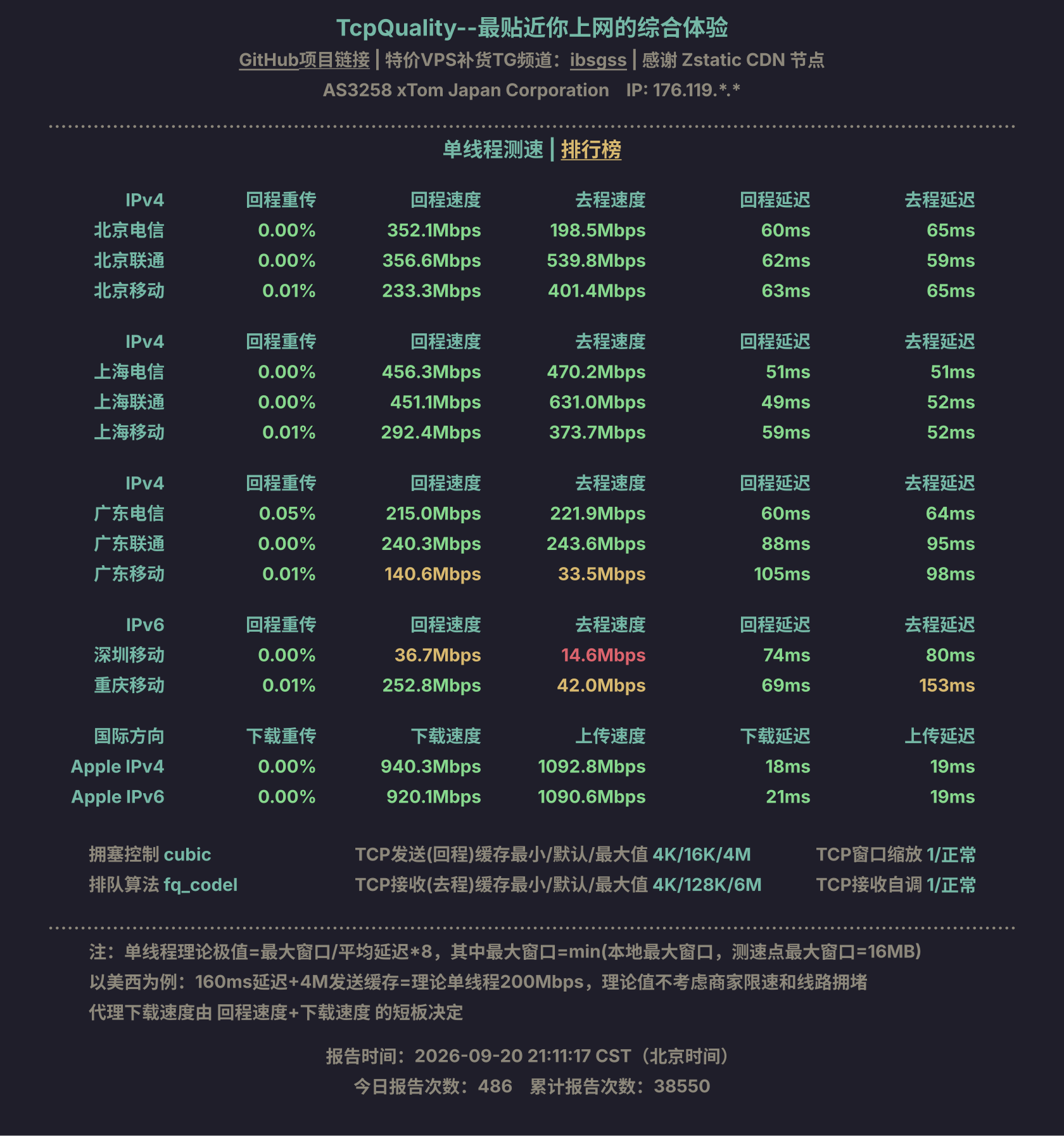 单线程测速