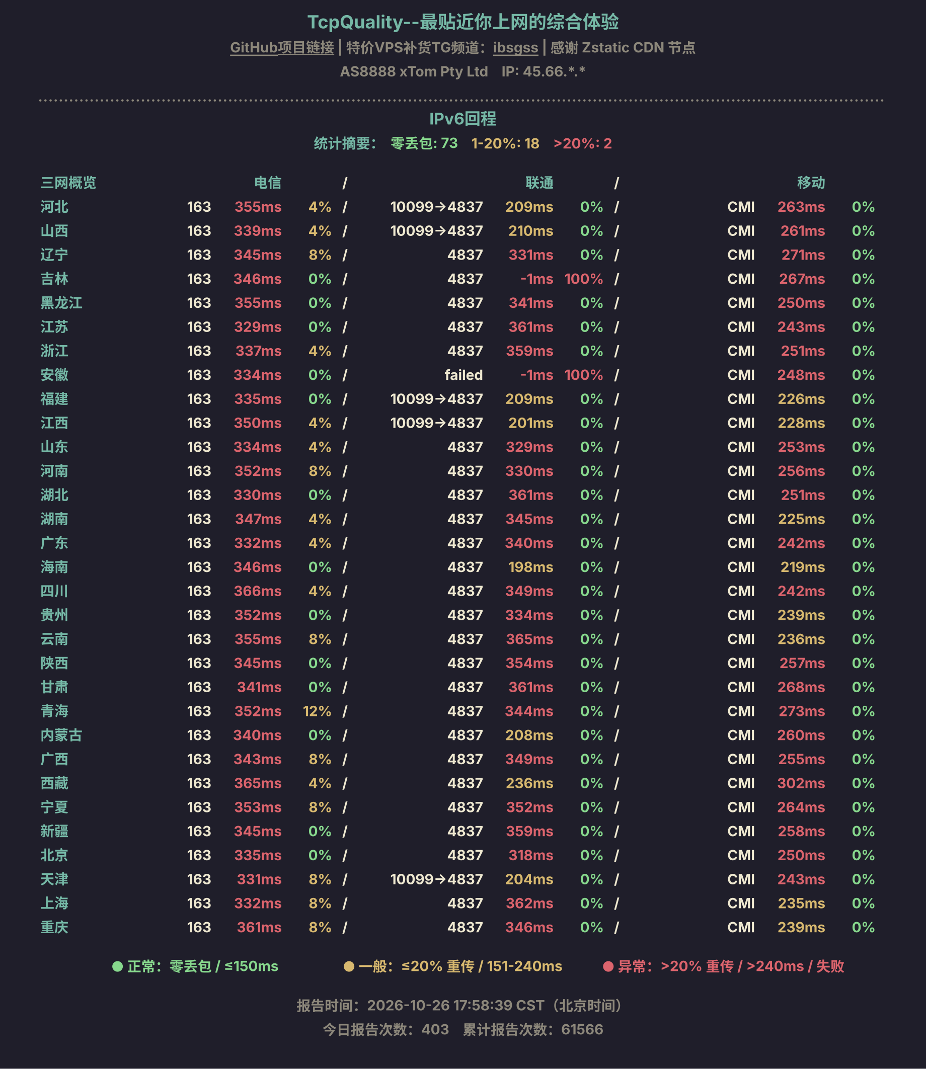 IPv6回程