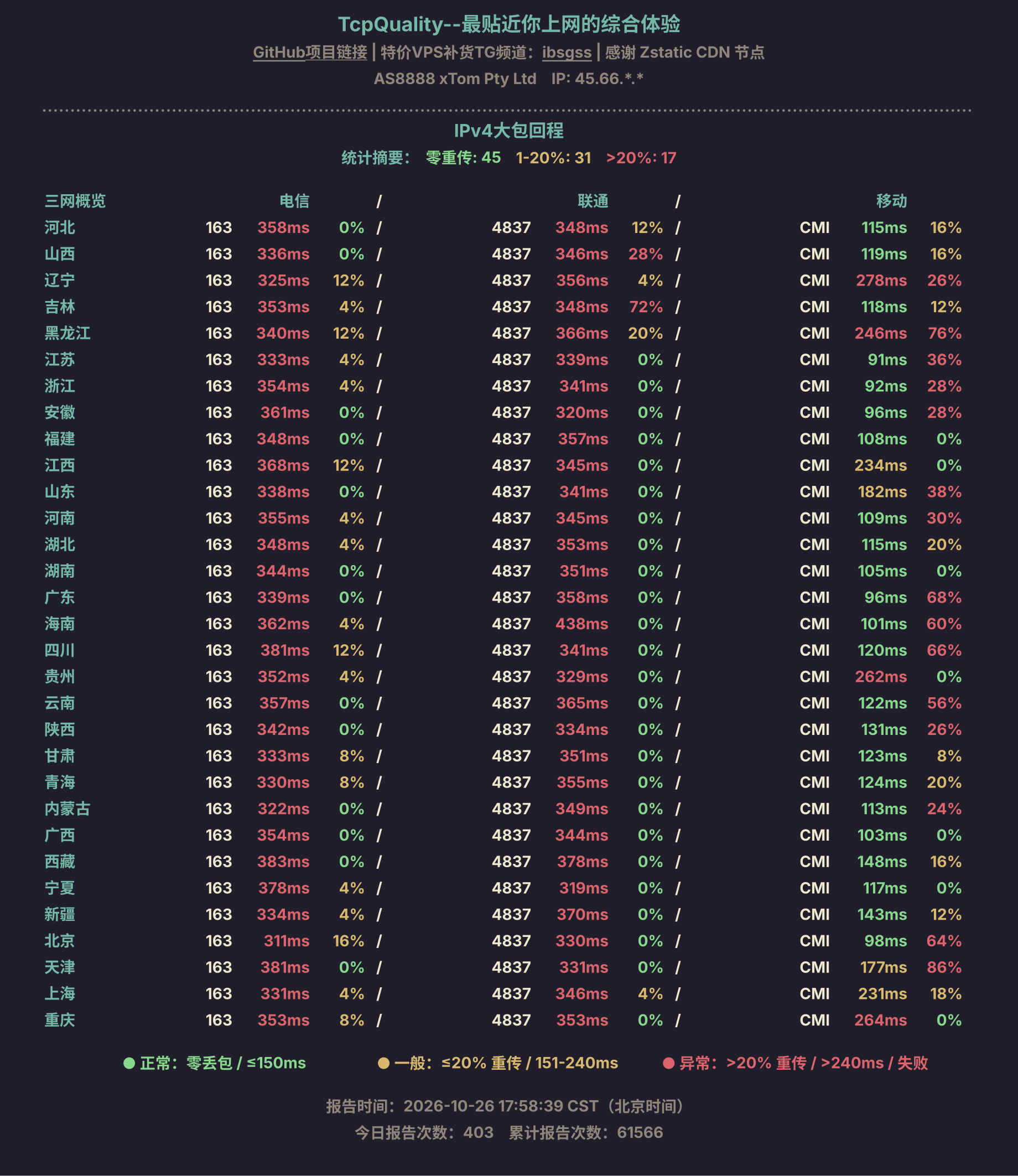 IPv4大包回程