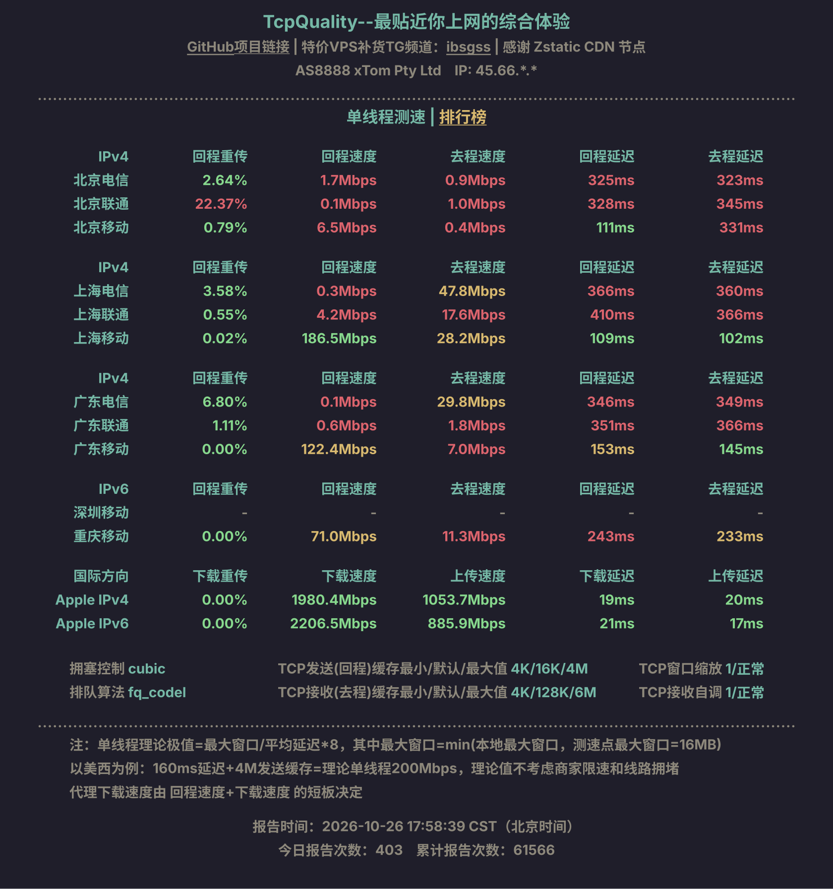 单线程测速