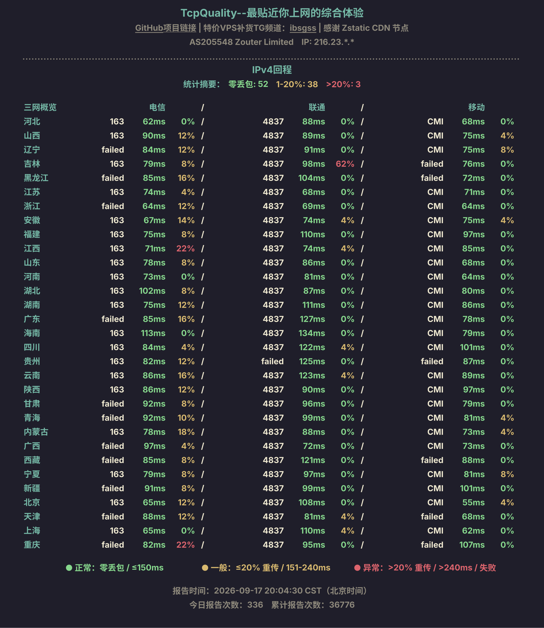 IPv4回程