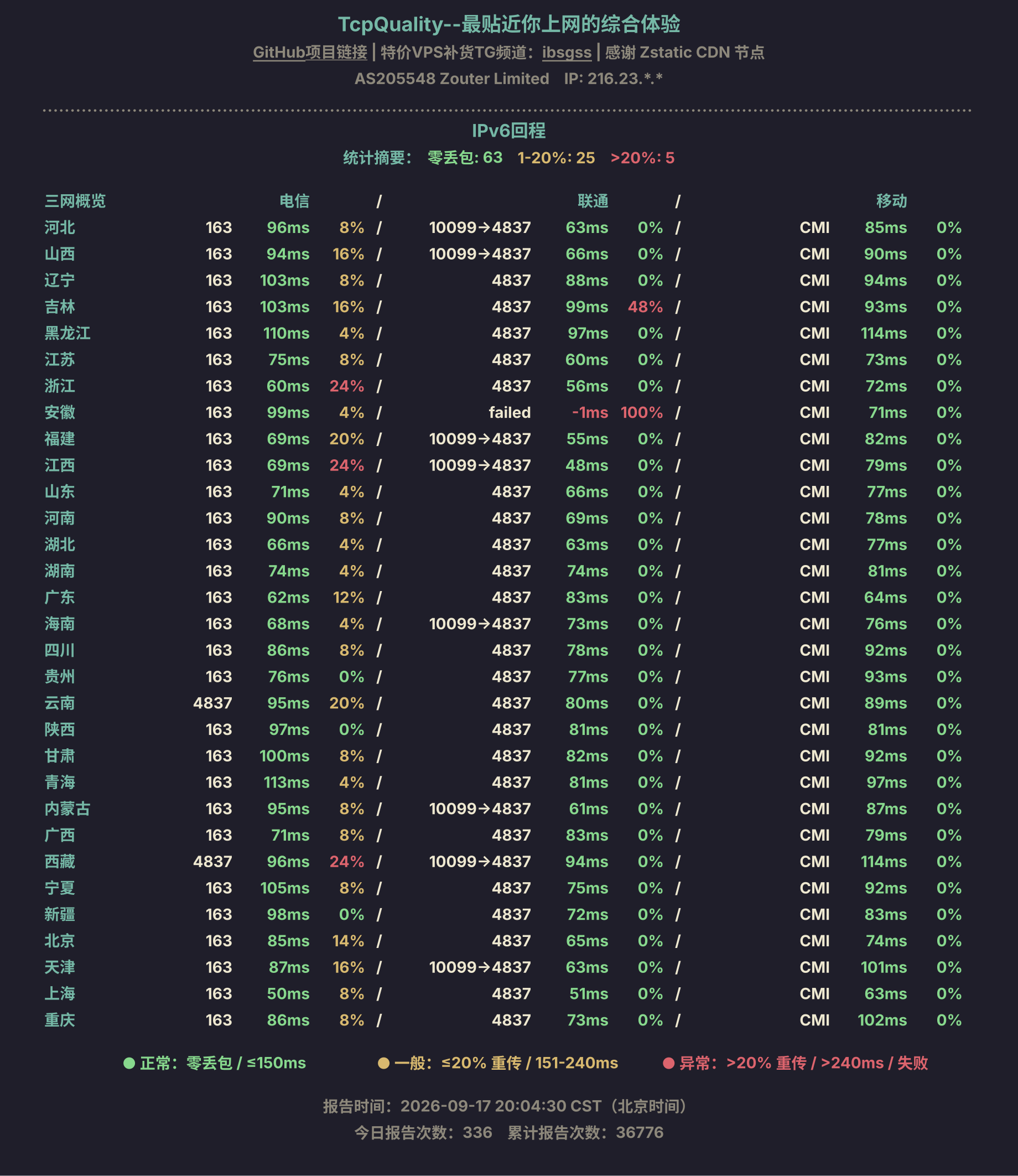 IPv6回程