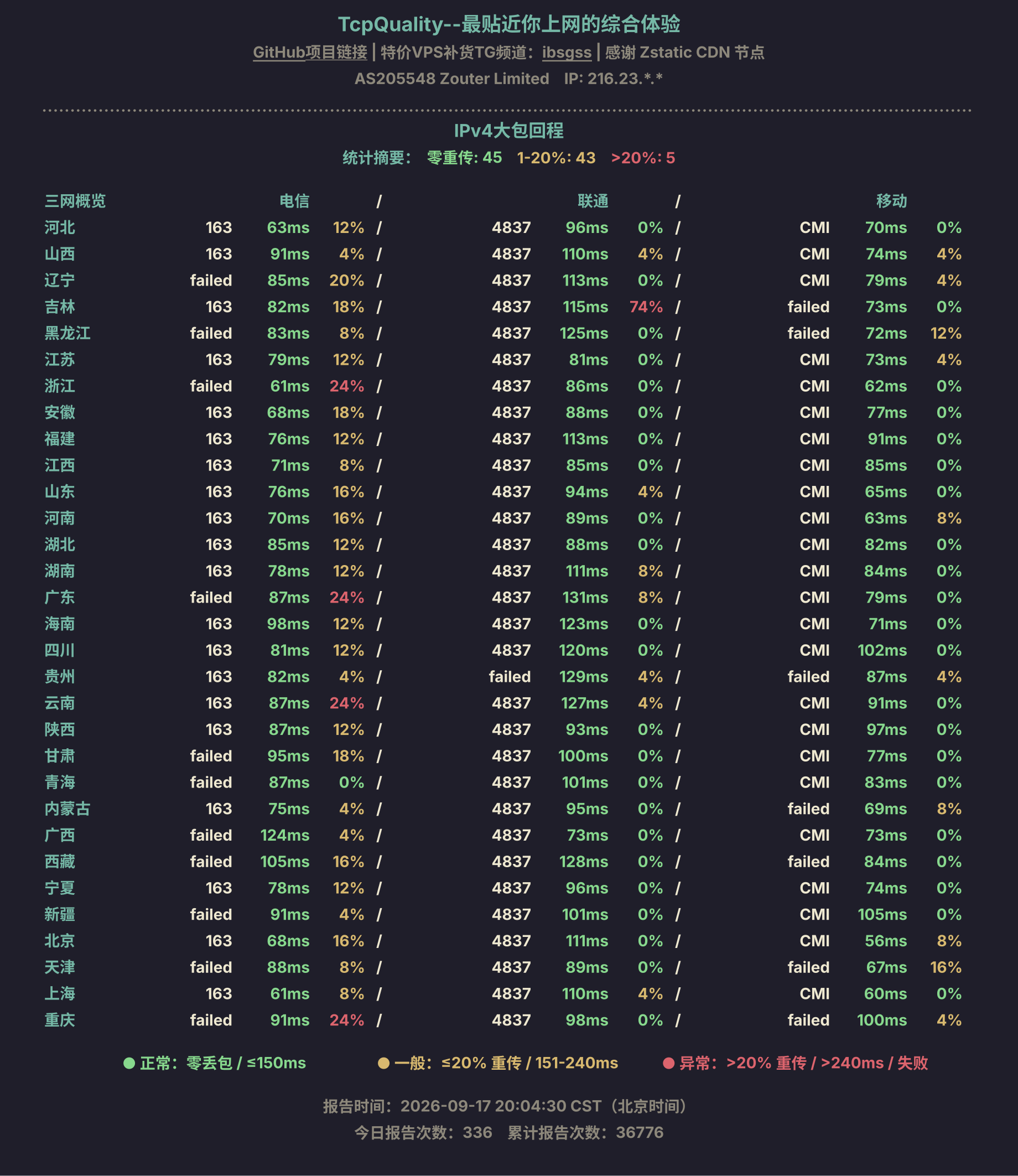 IPv4大包回程