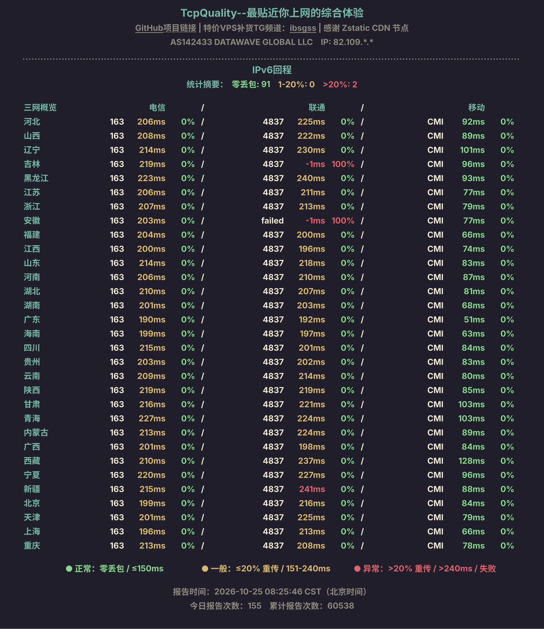 IPv6回程