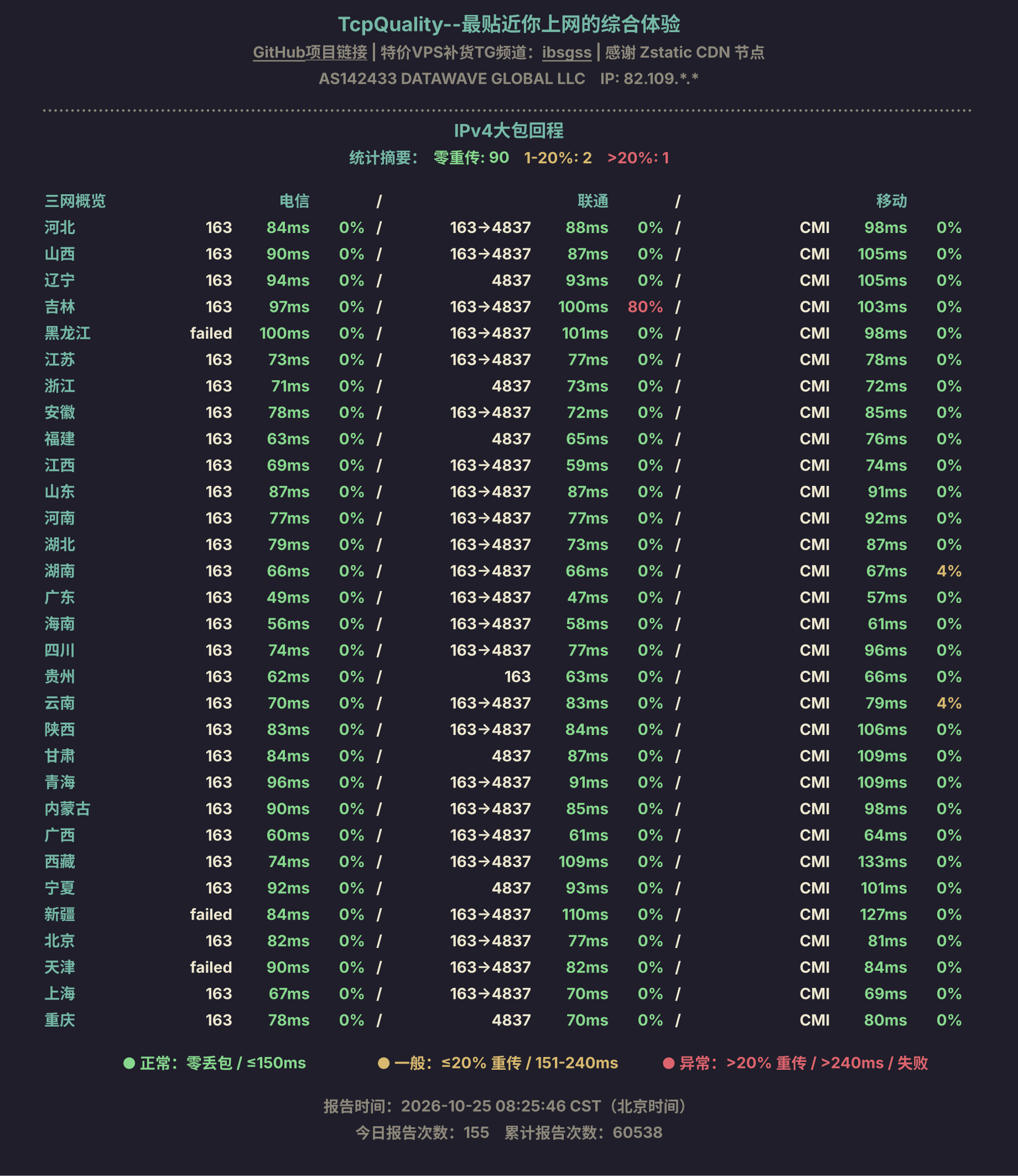 IPv4大包回程