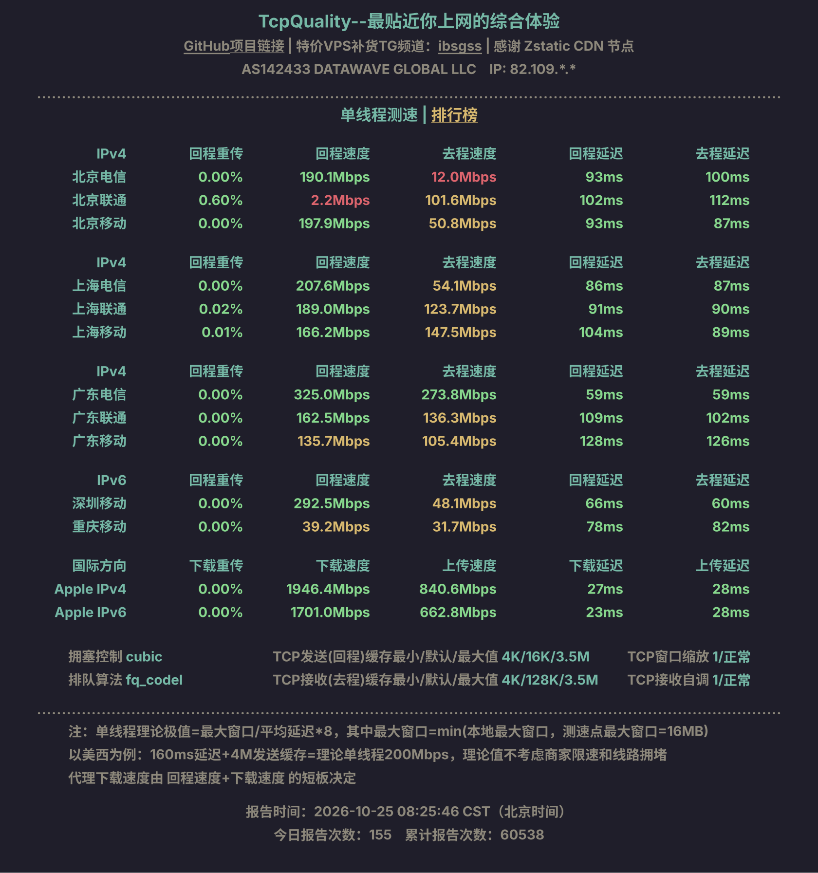 单线程测速