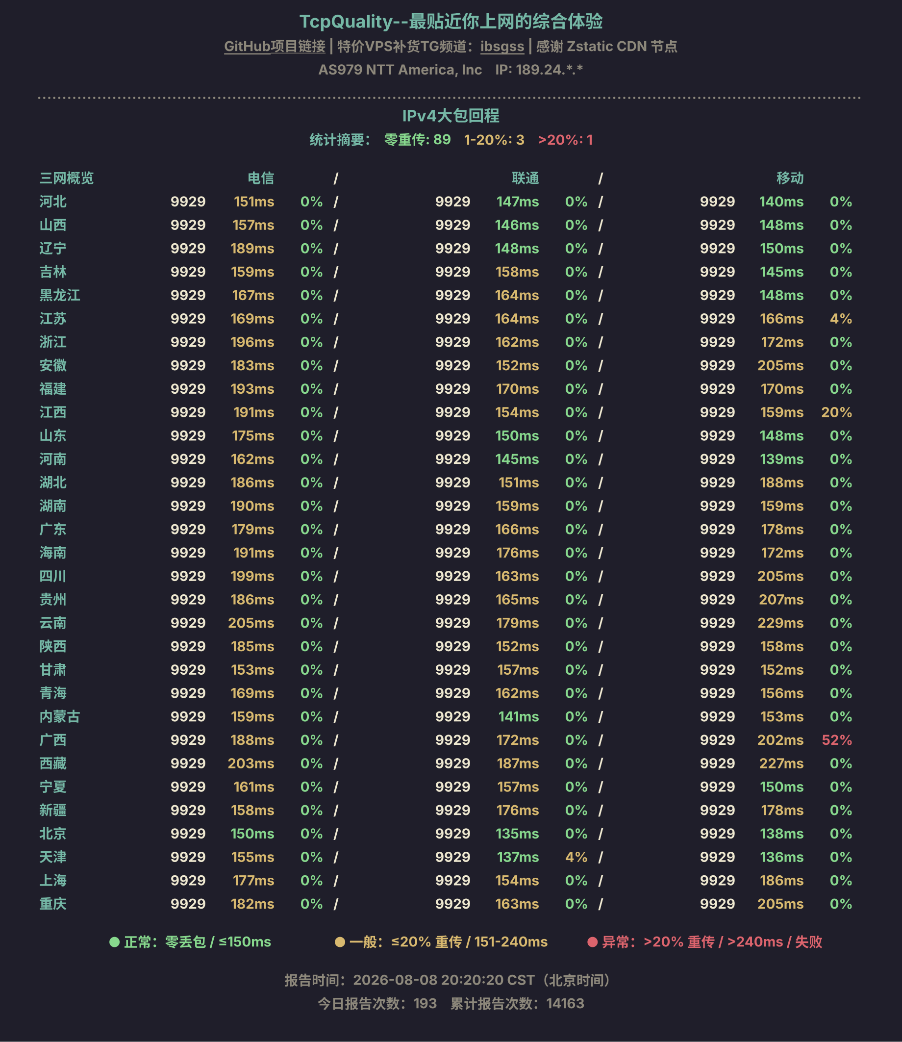 IPv4大包回程