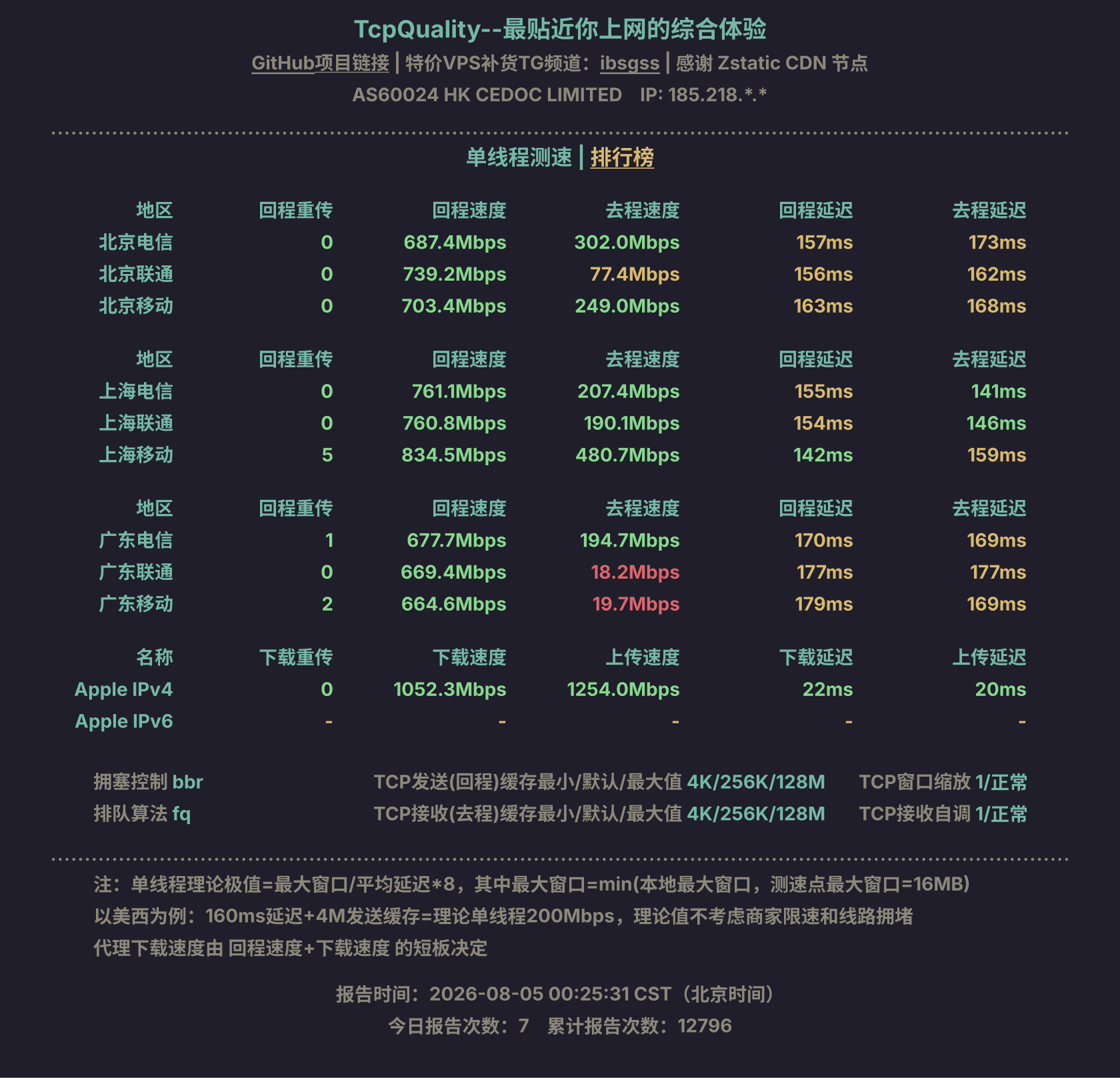 单线程测速