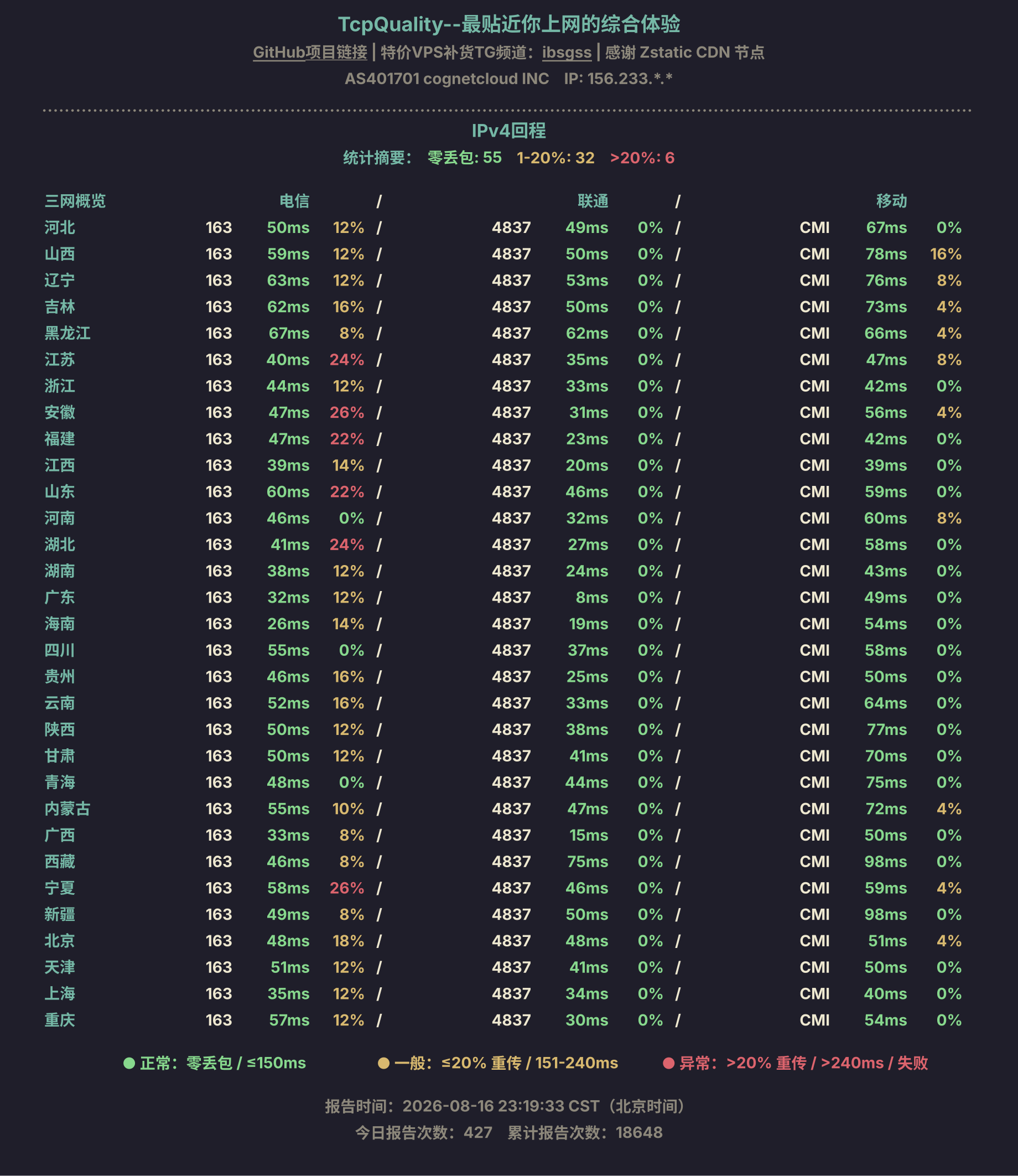 IPv4回程