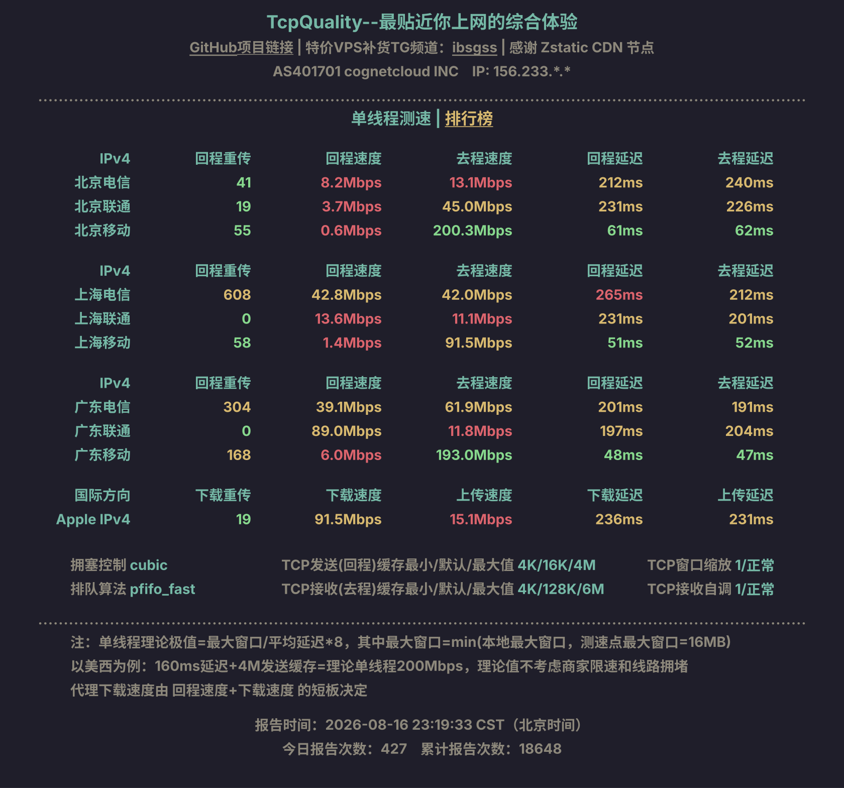 单线程测速