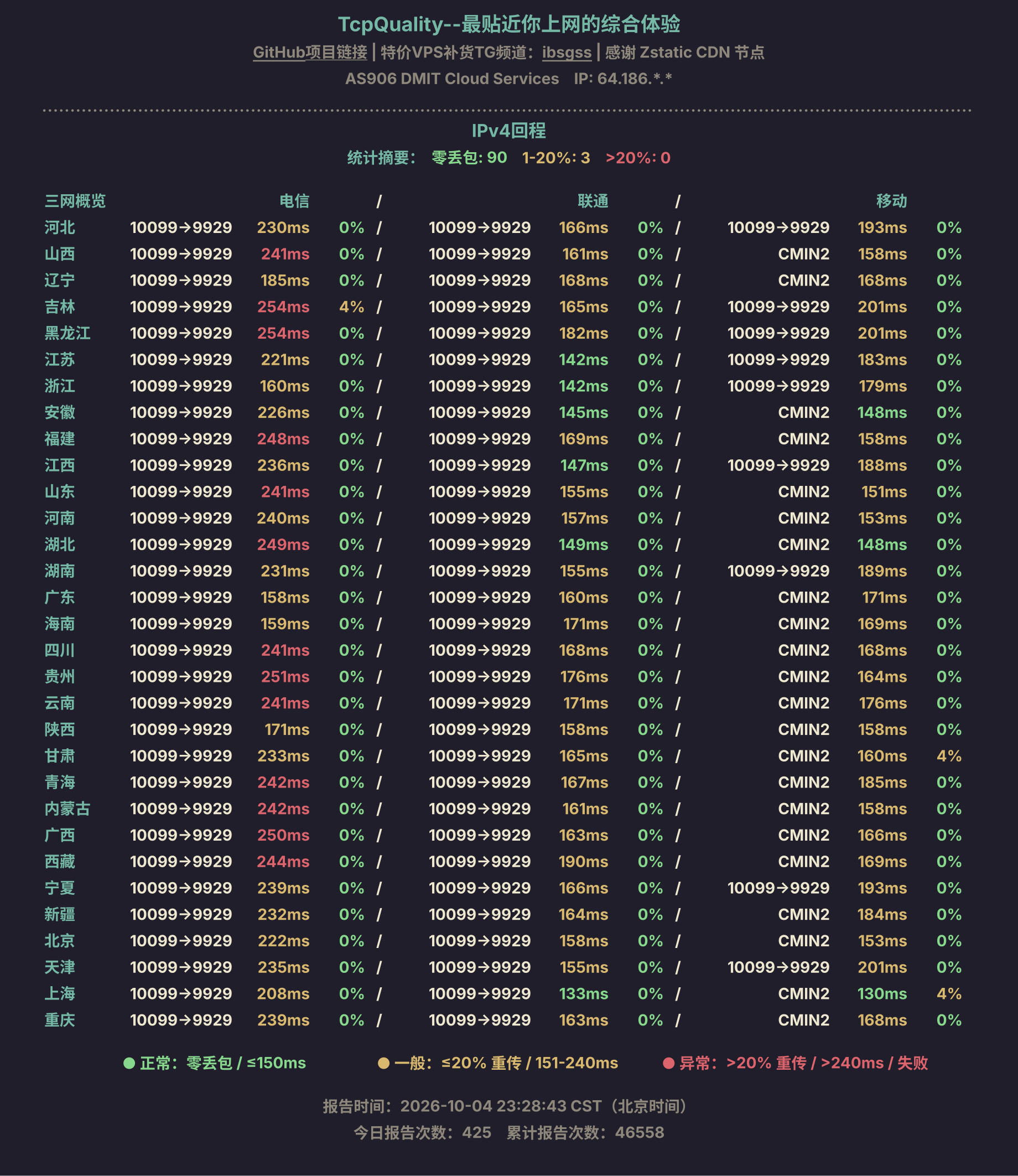 IPv4回程