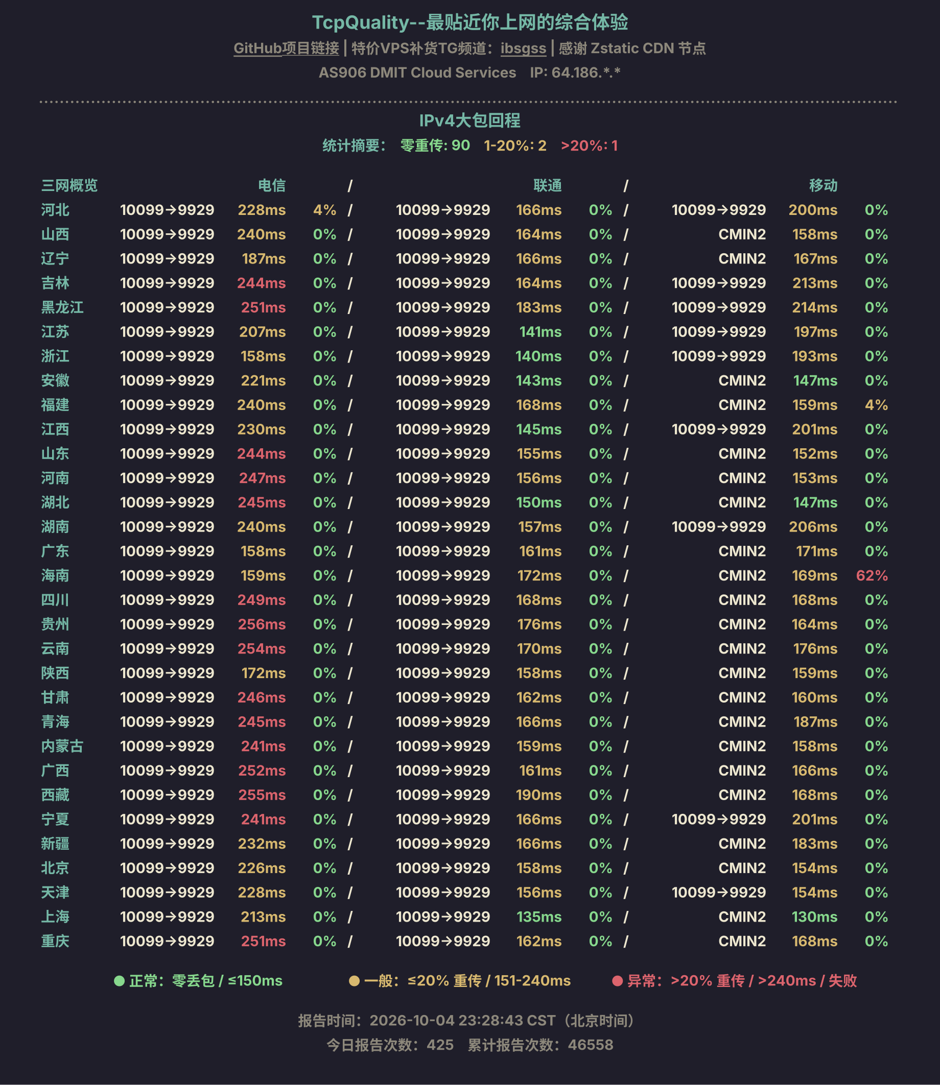 IPv4大包回程