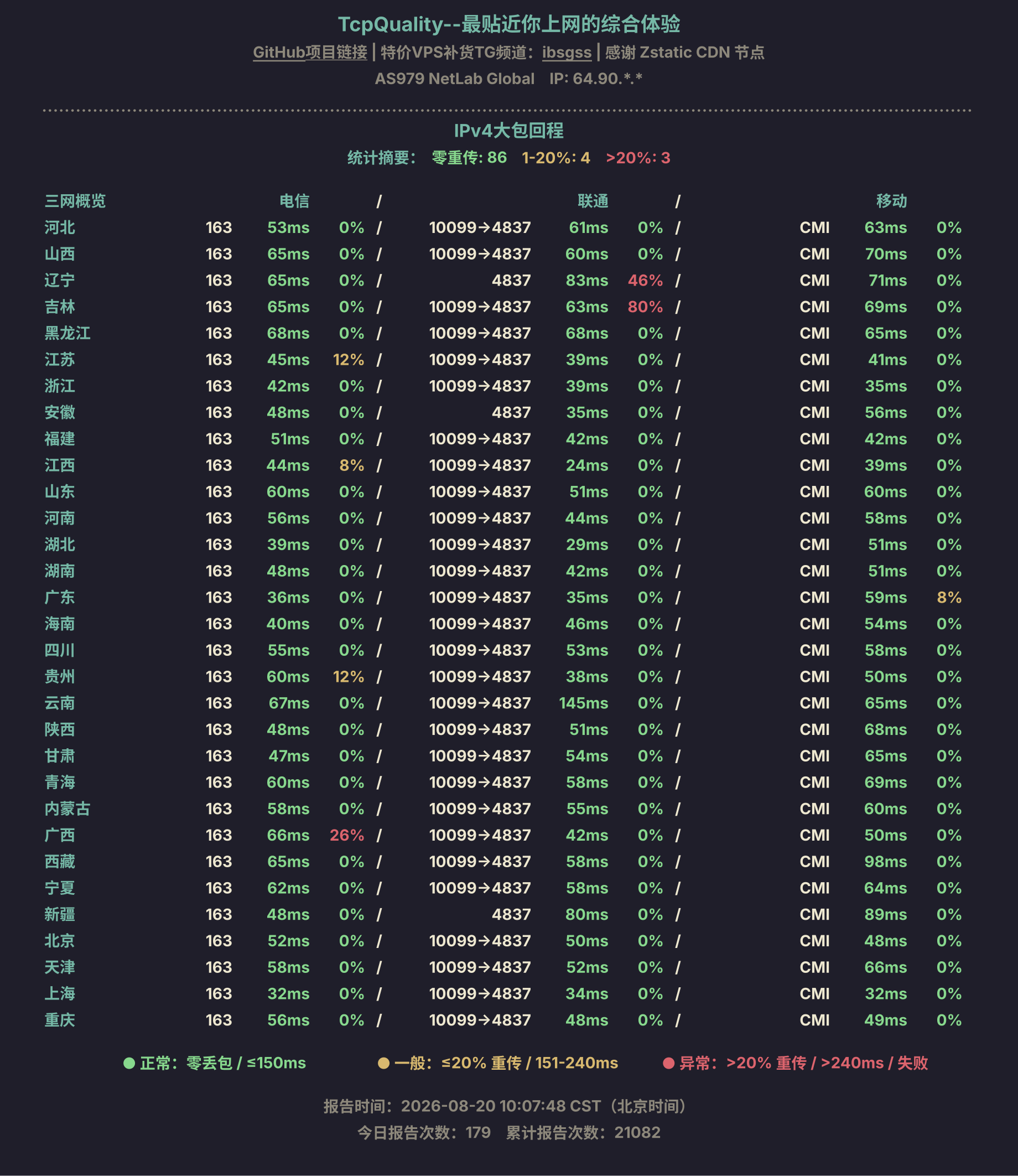 IPv4大包回程