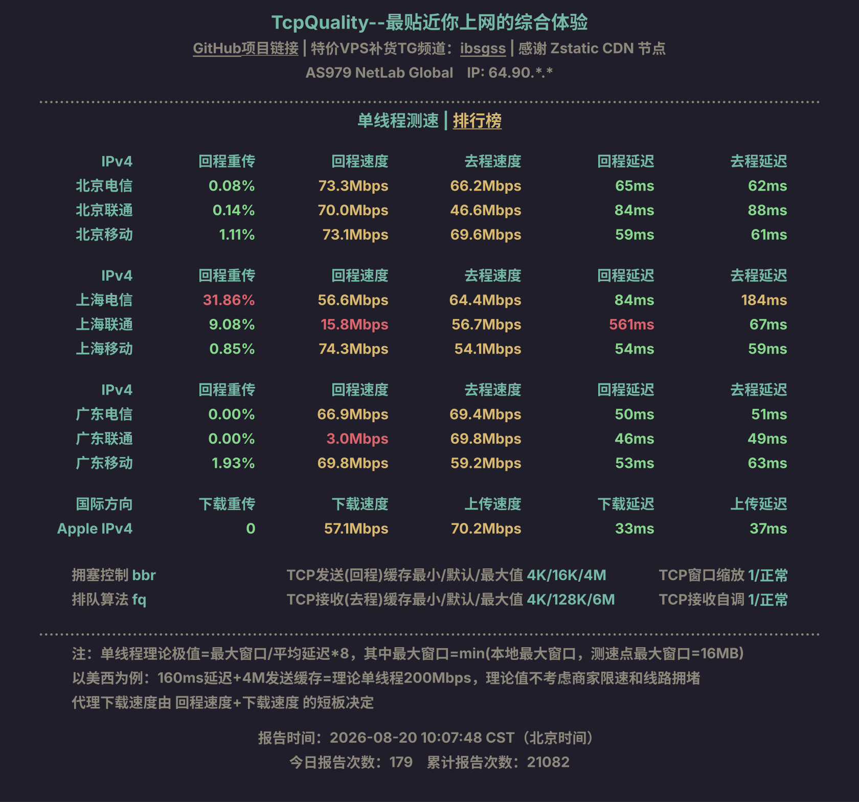 单线程测速