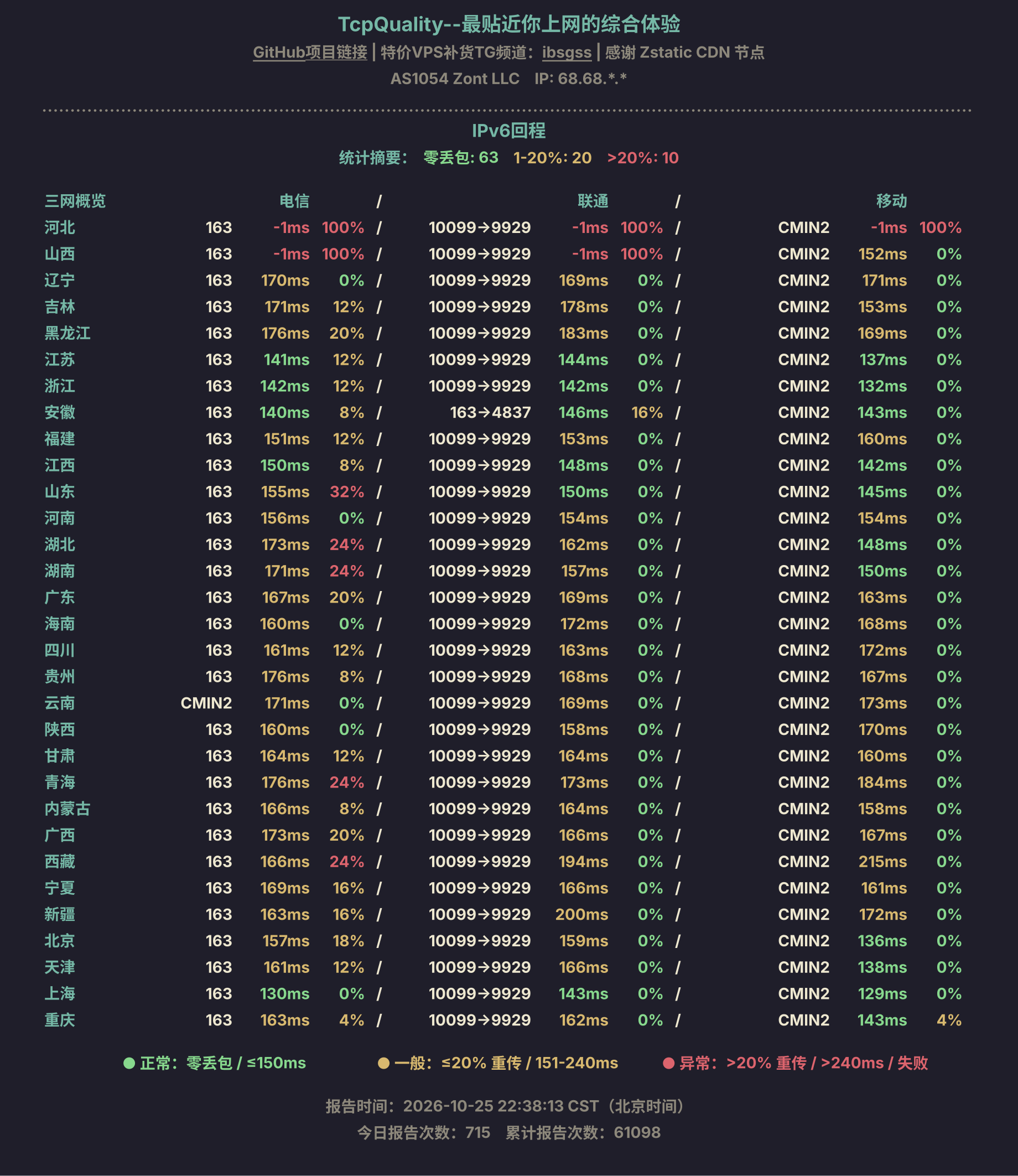 IPv6回程