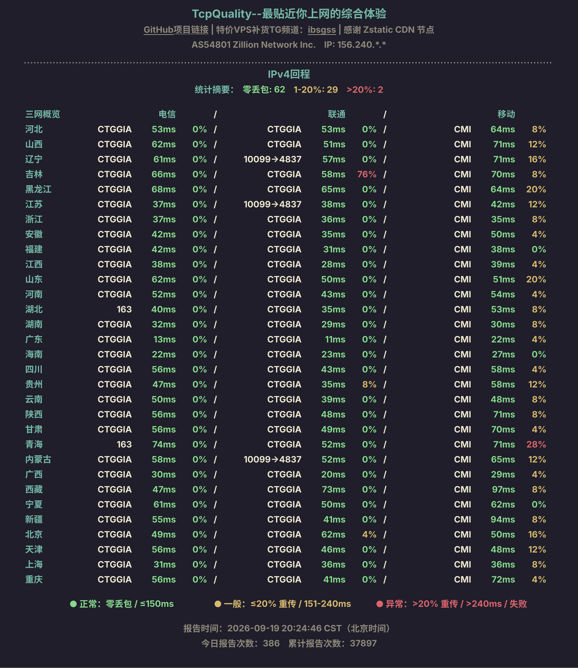 IPv4回程