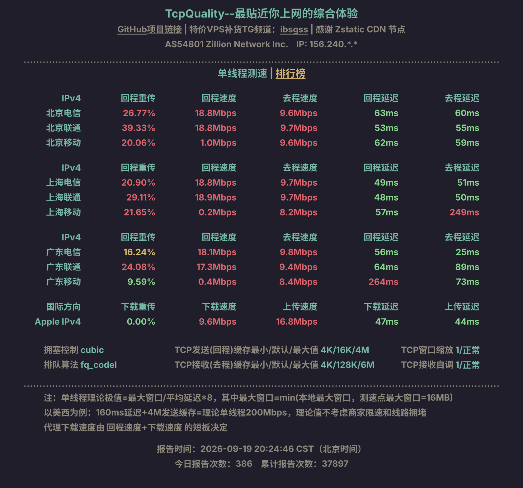 单线程测速