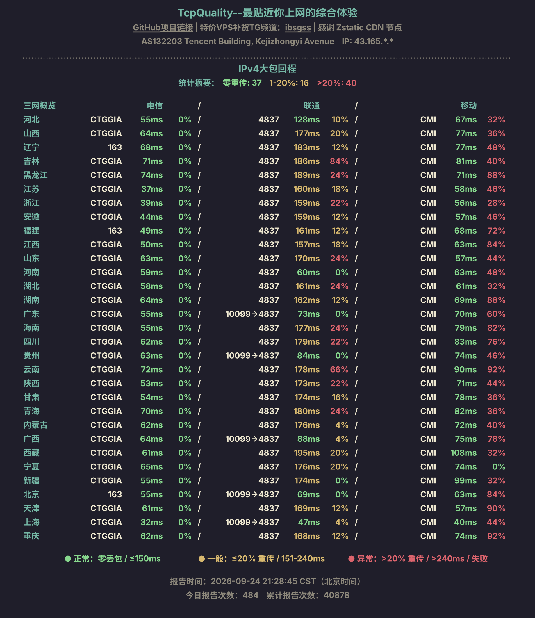 IPv4大包回程