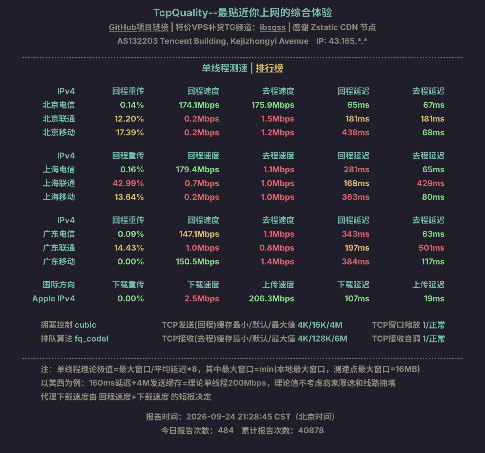 单线程测速