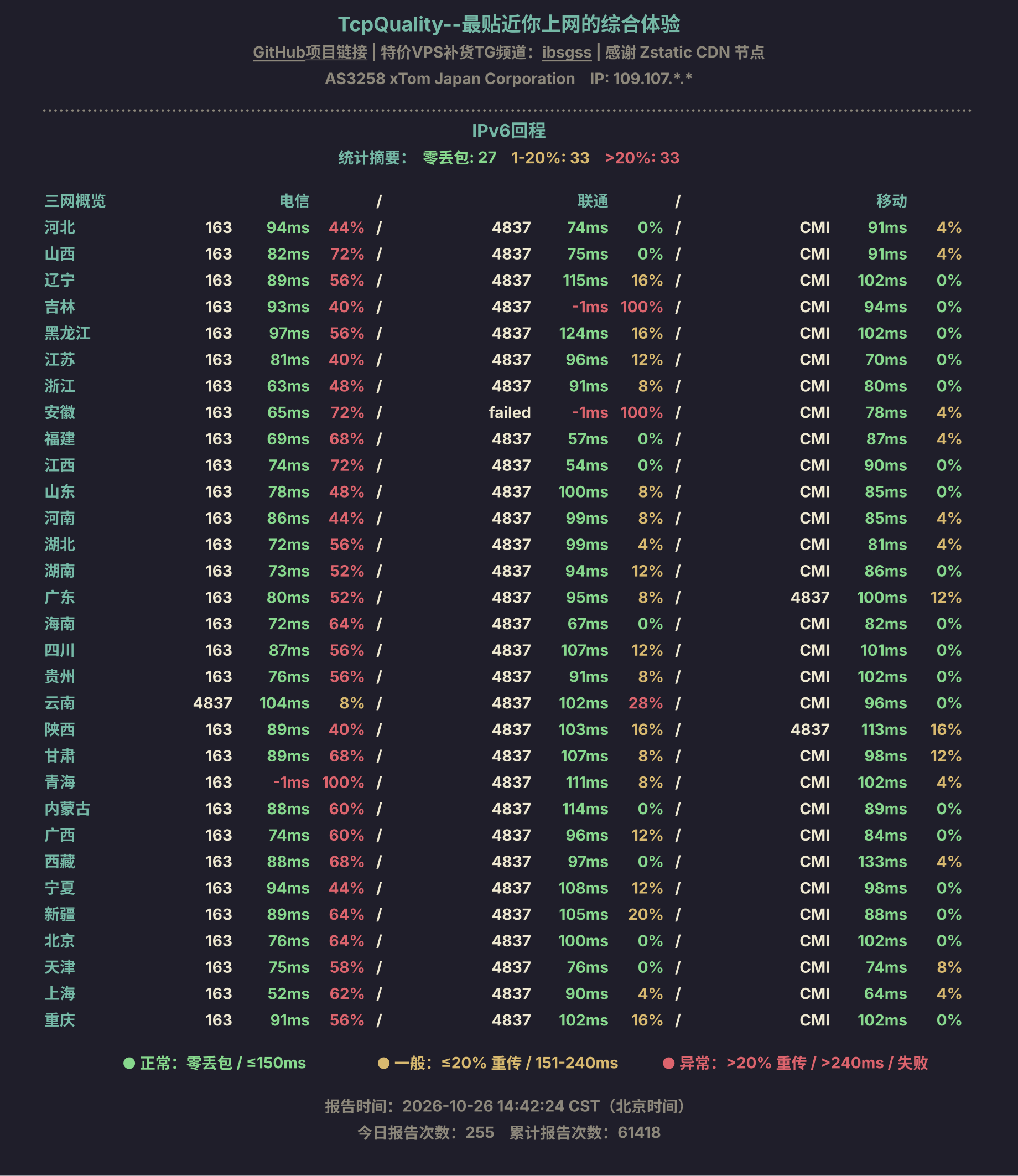 IPv6回程