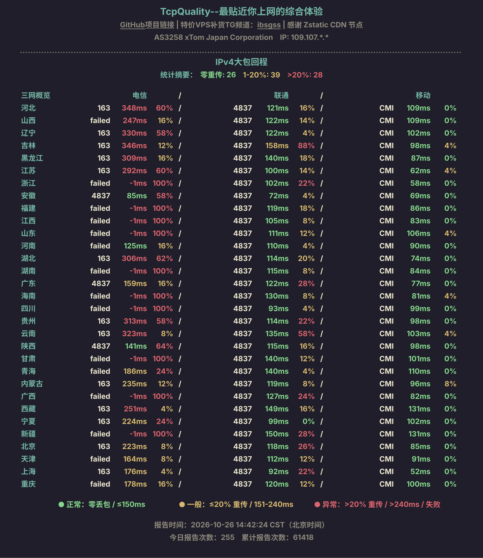 IPv4大包回程
