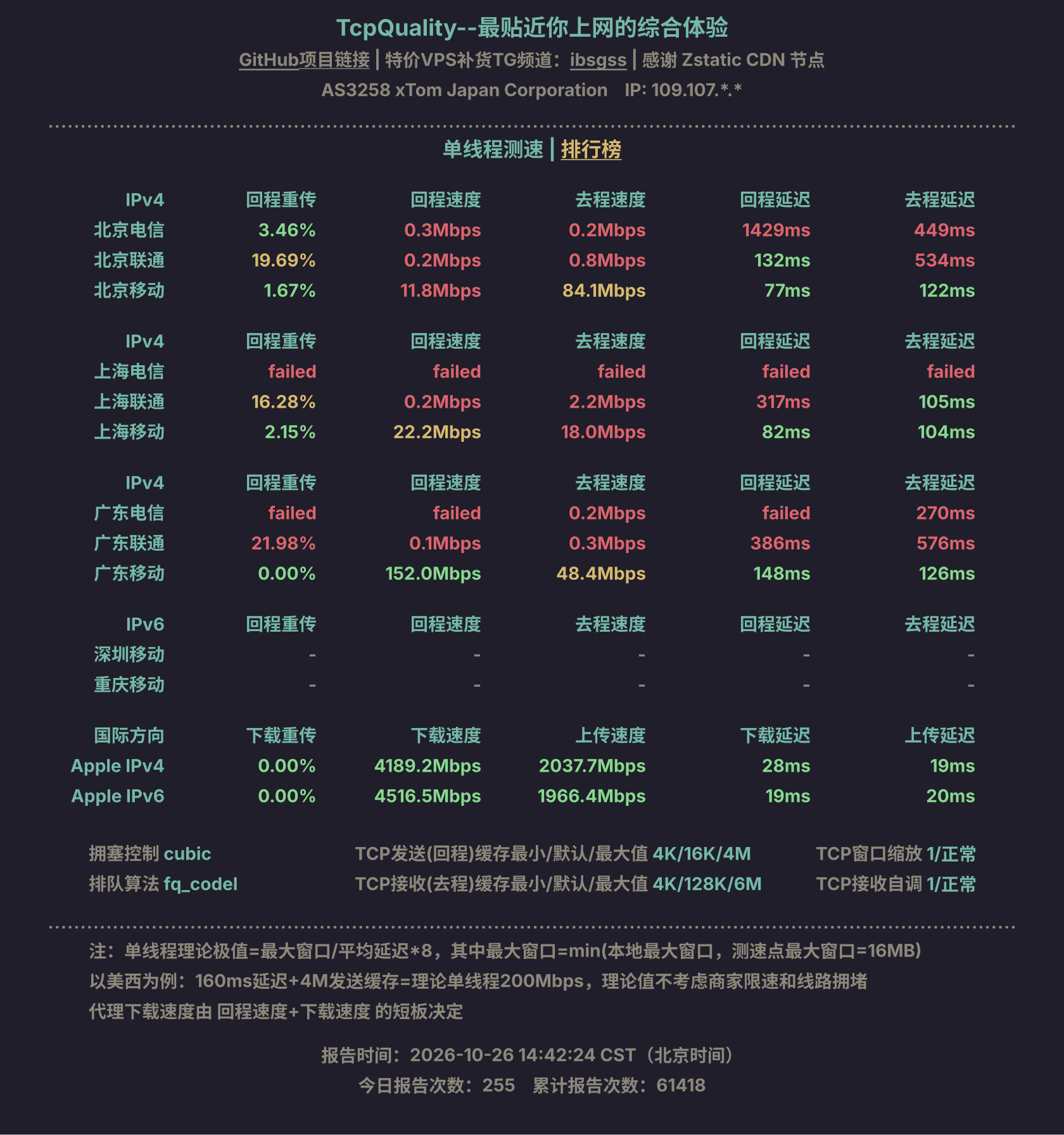 单线程测速