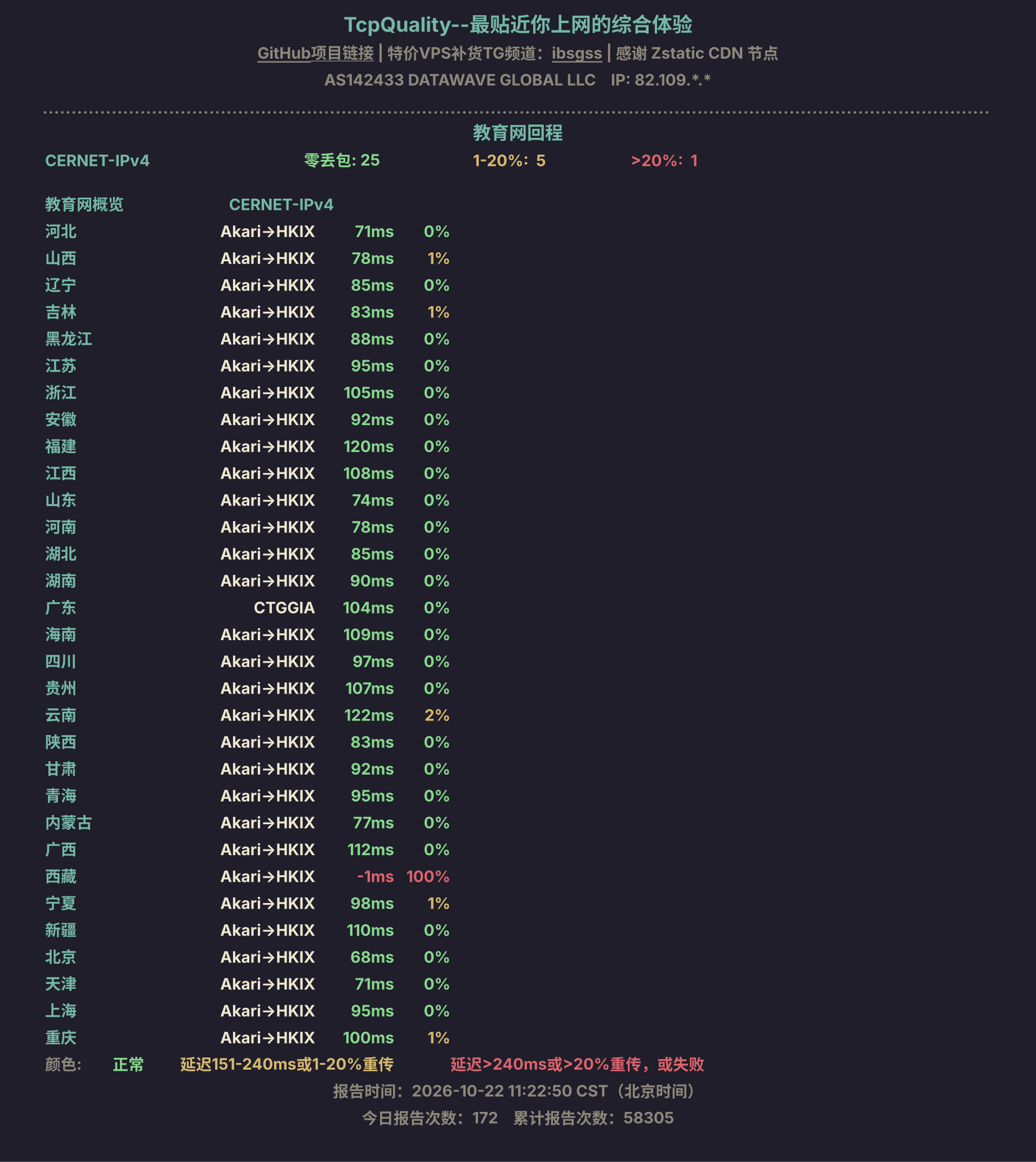 教育网回程