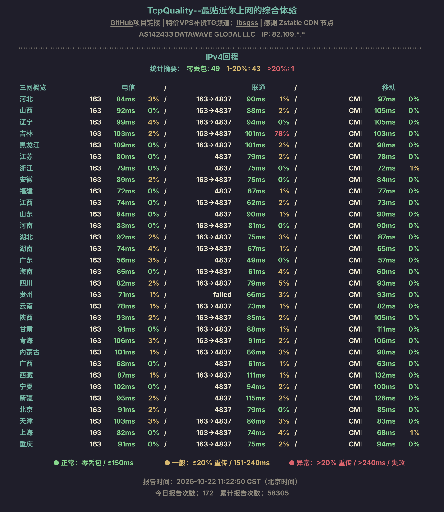 IPv4回程