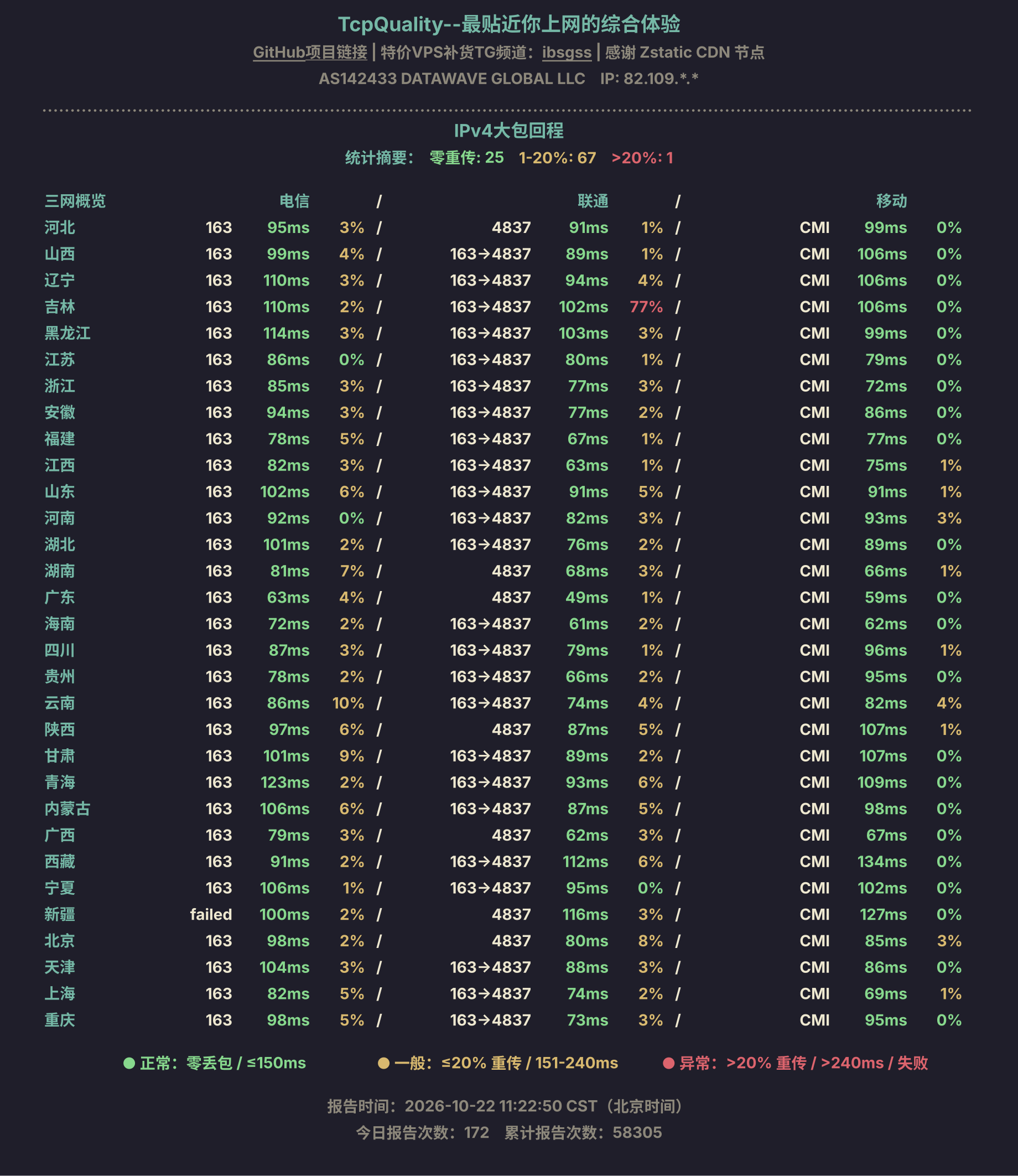 IPv4大包回程