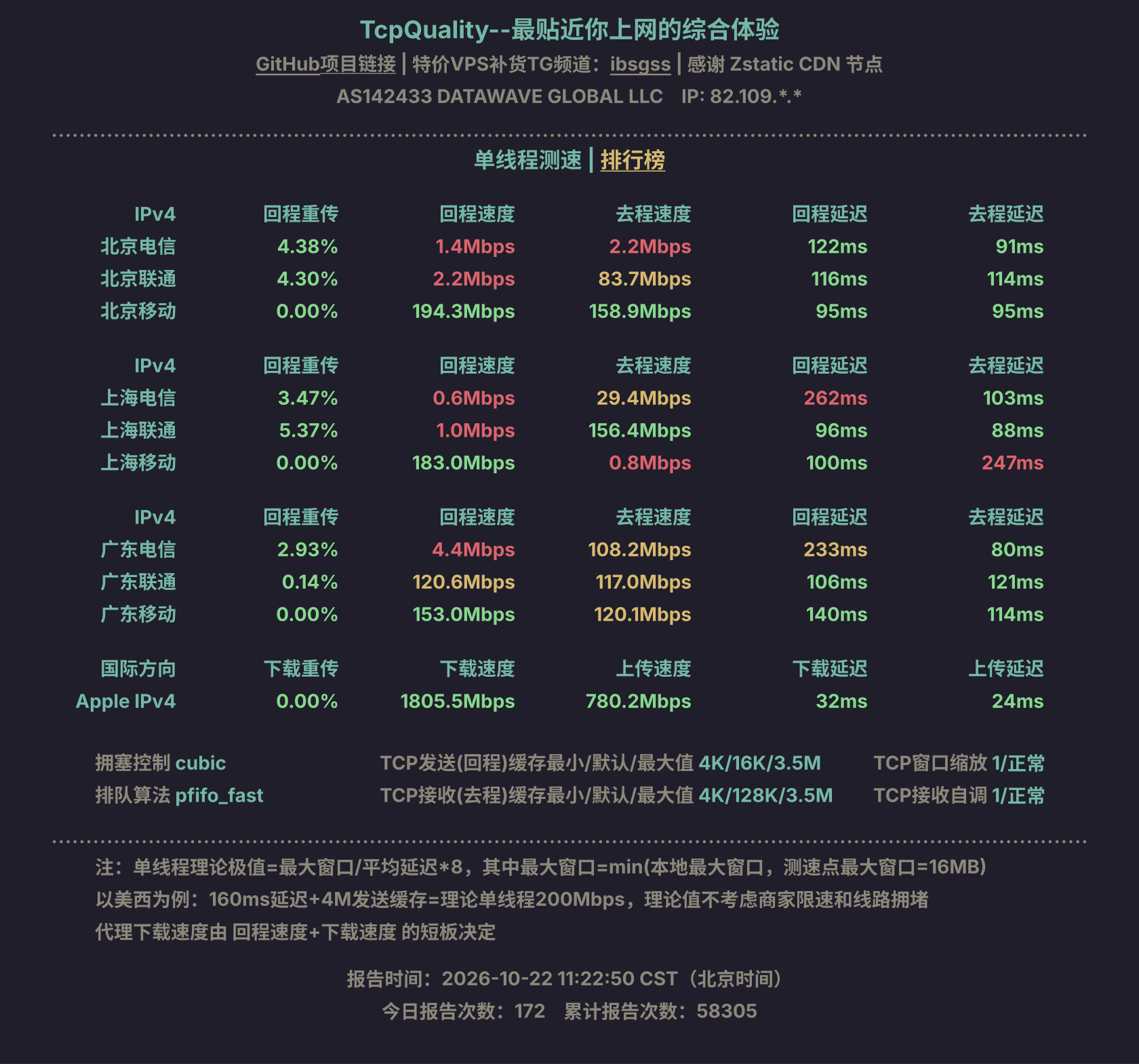 单线程测速