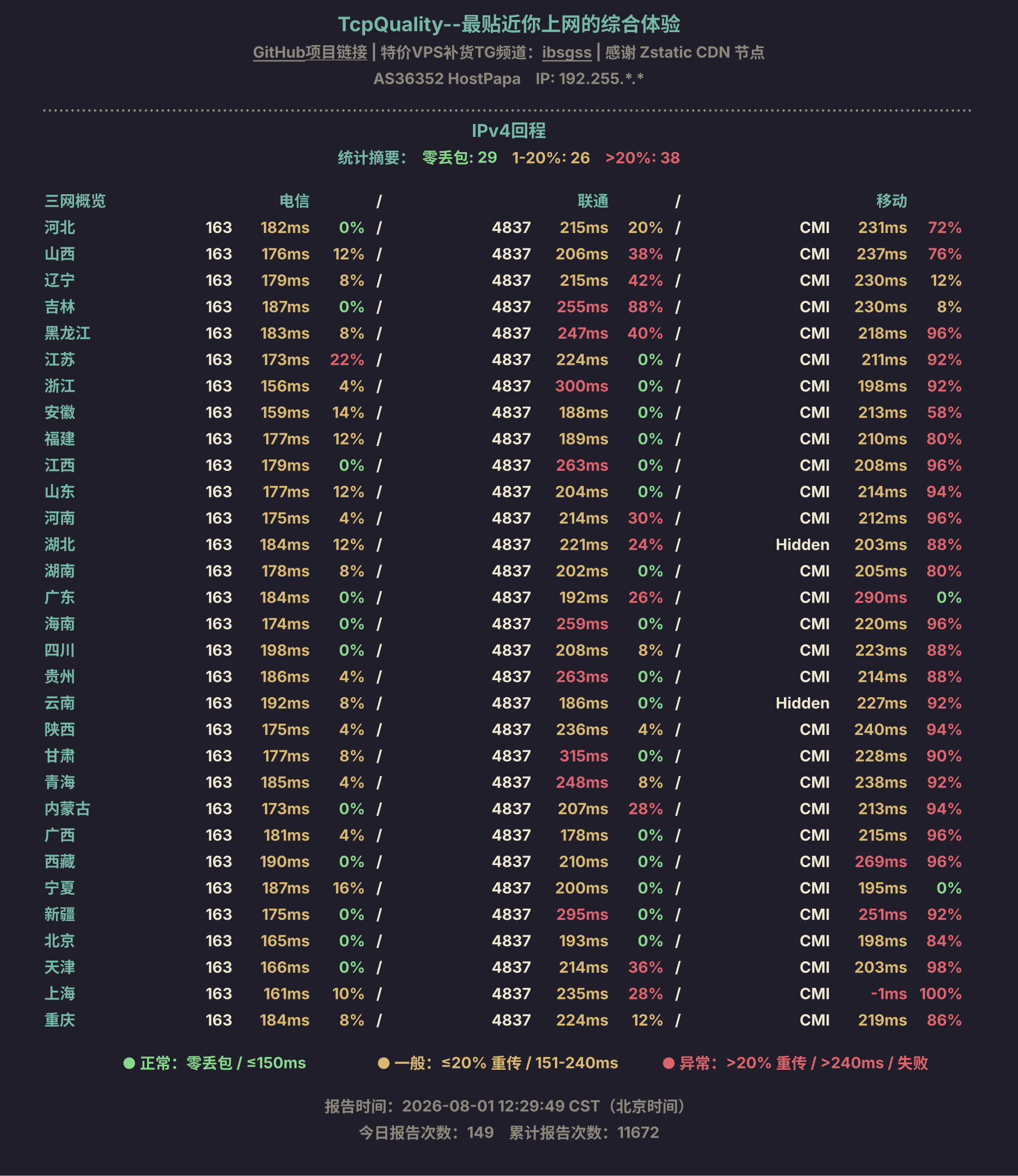 IPv4回程