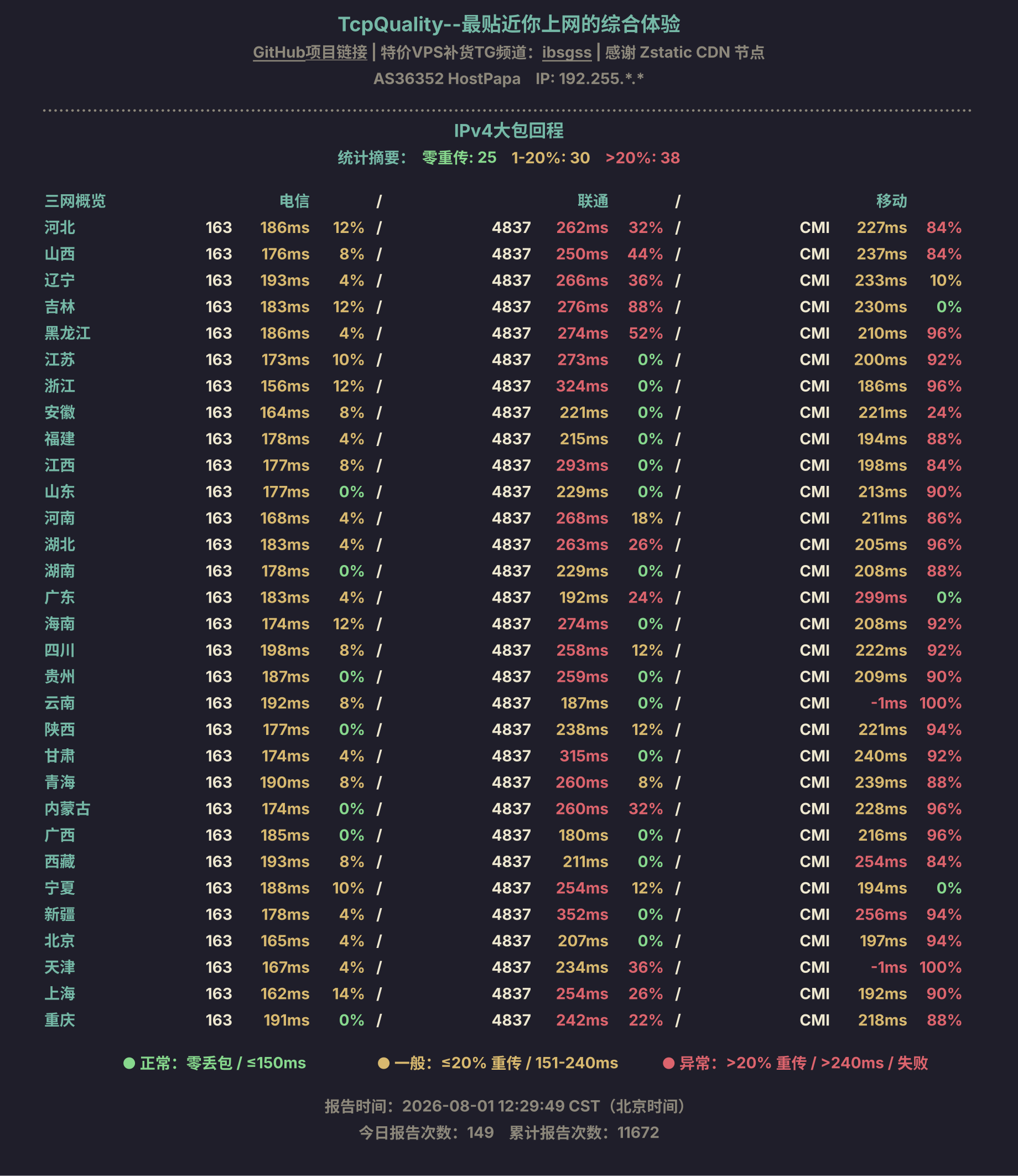 IPv4大包回程