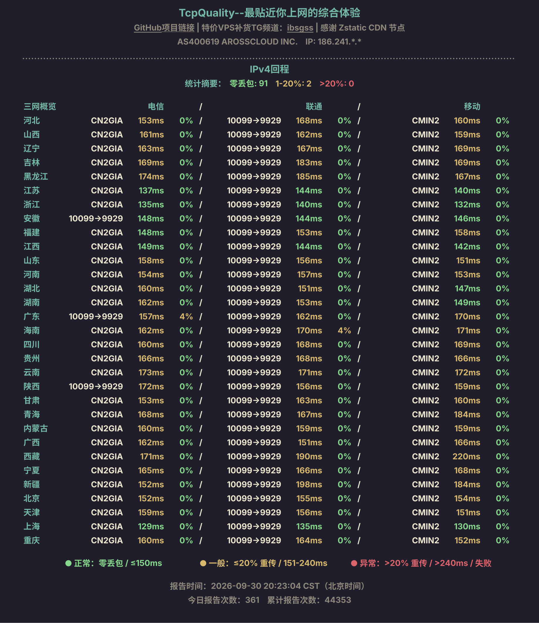 IPv4回程