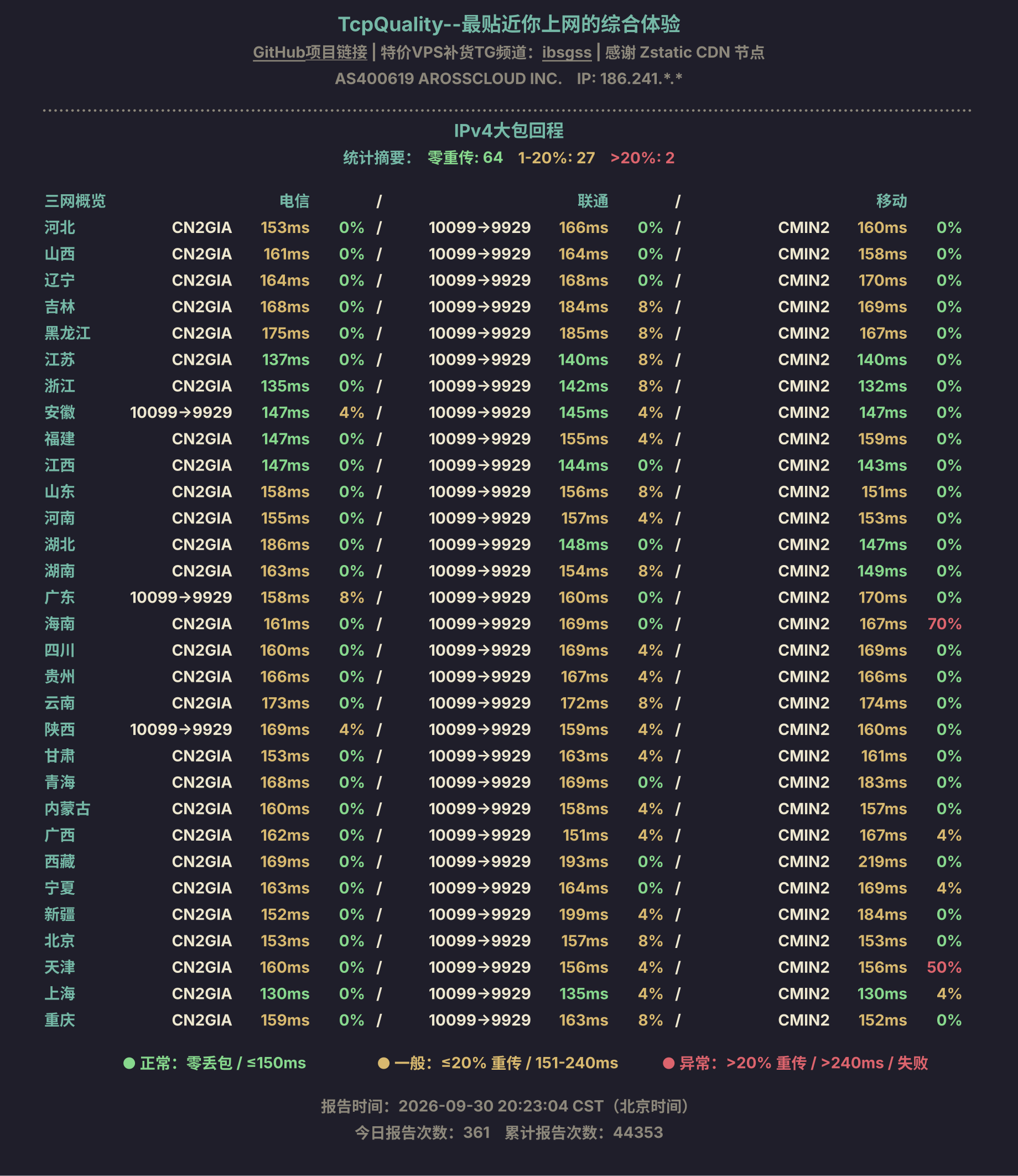 IPv4大包回程