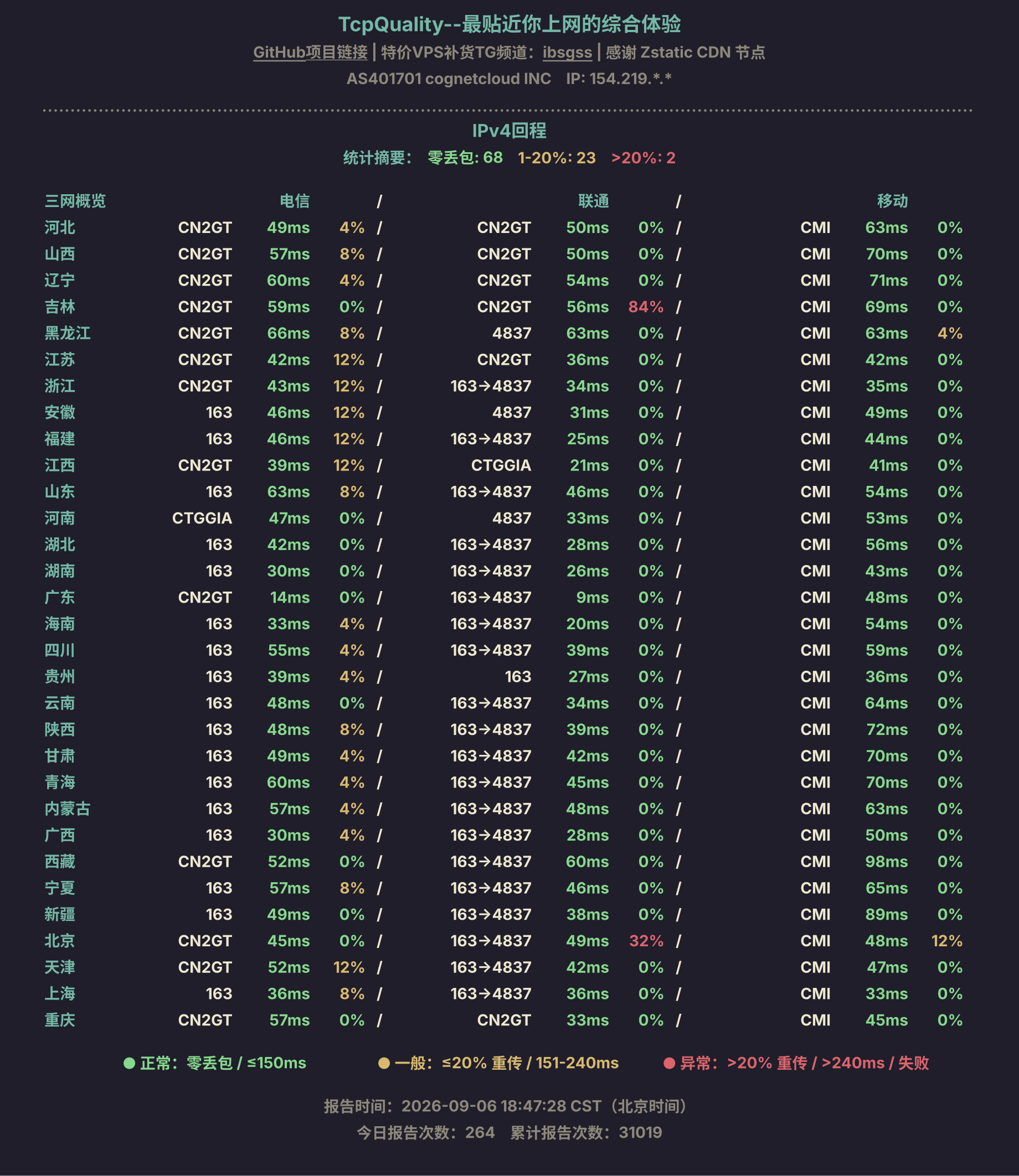 IPv4回程