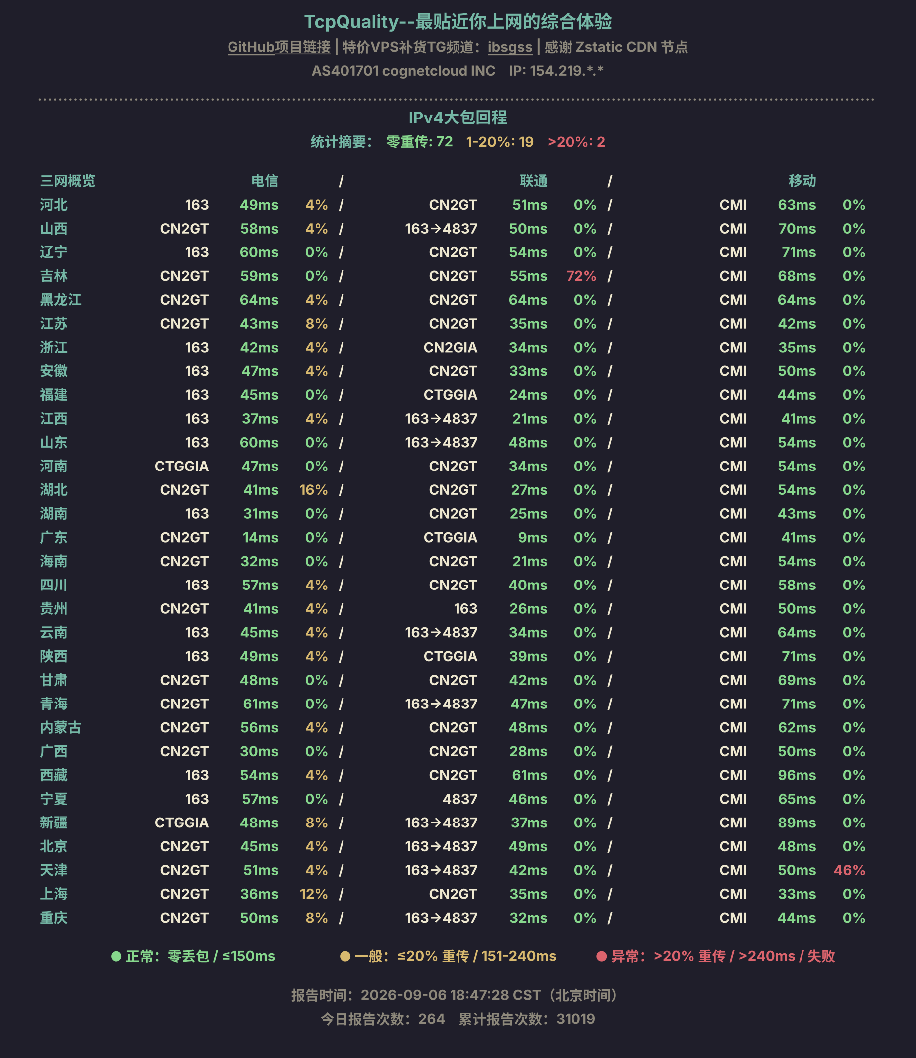 IPv4大包回程