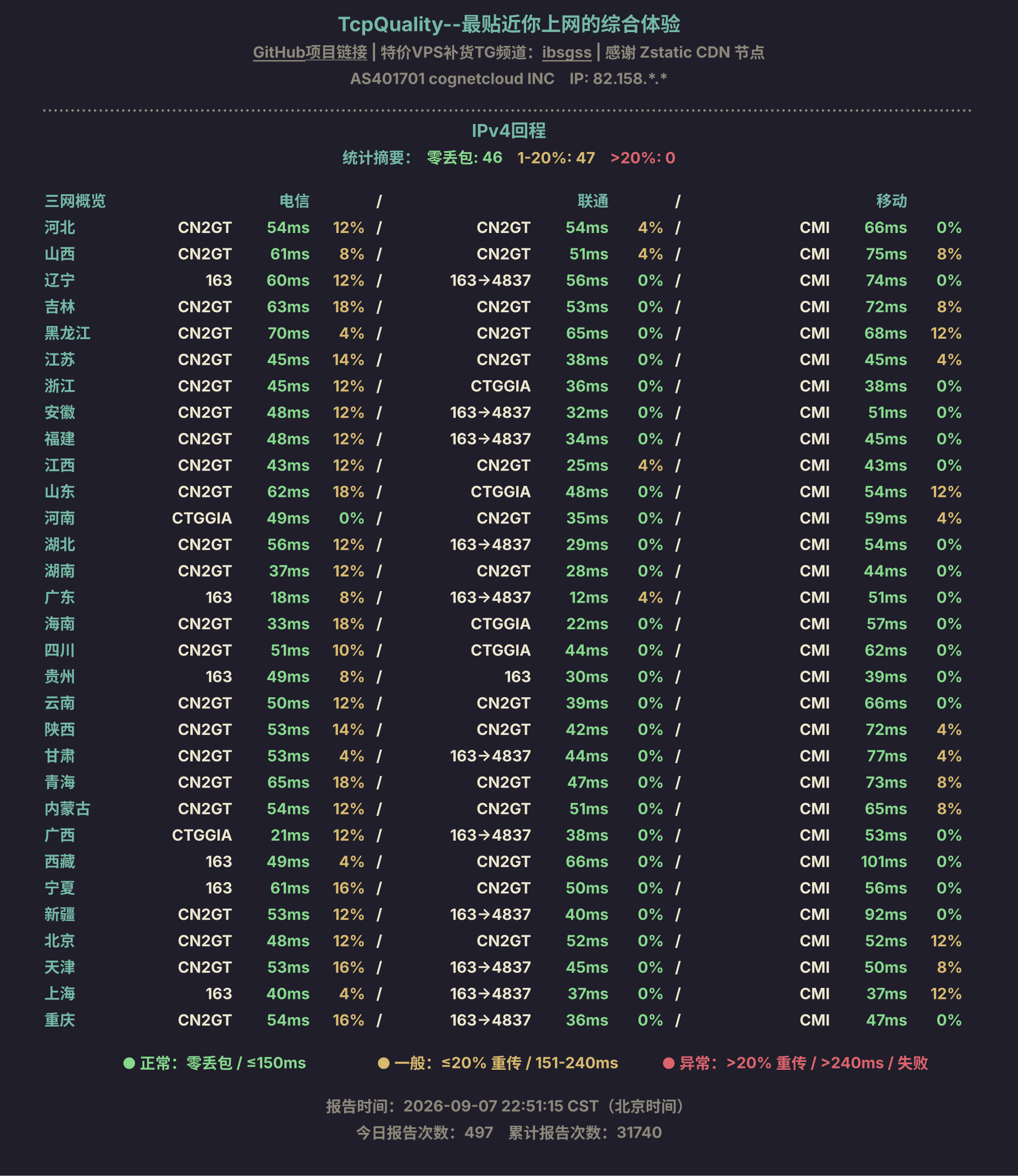IPv4回程