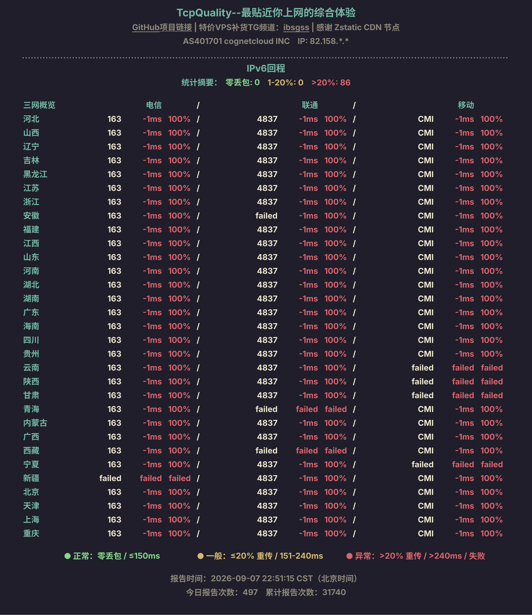 IPv6回程