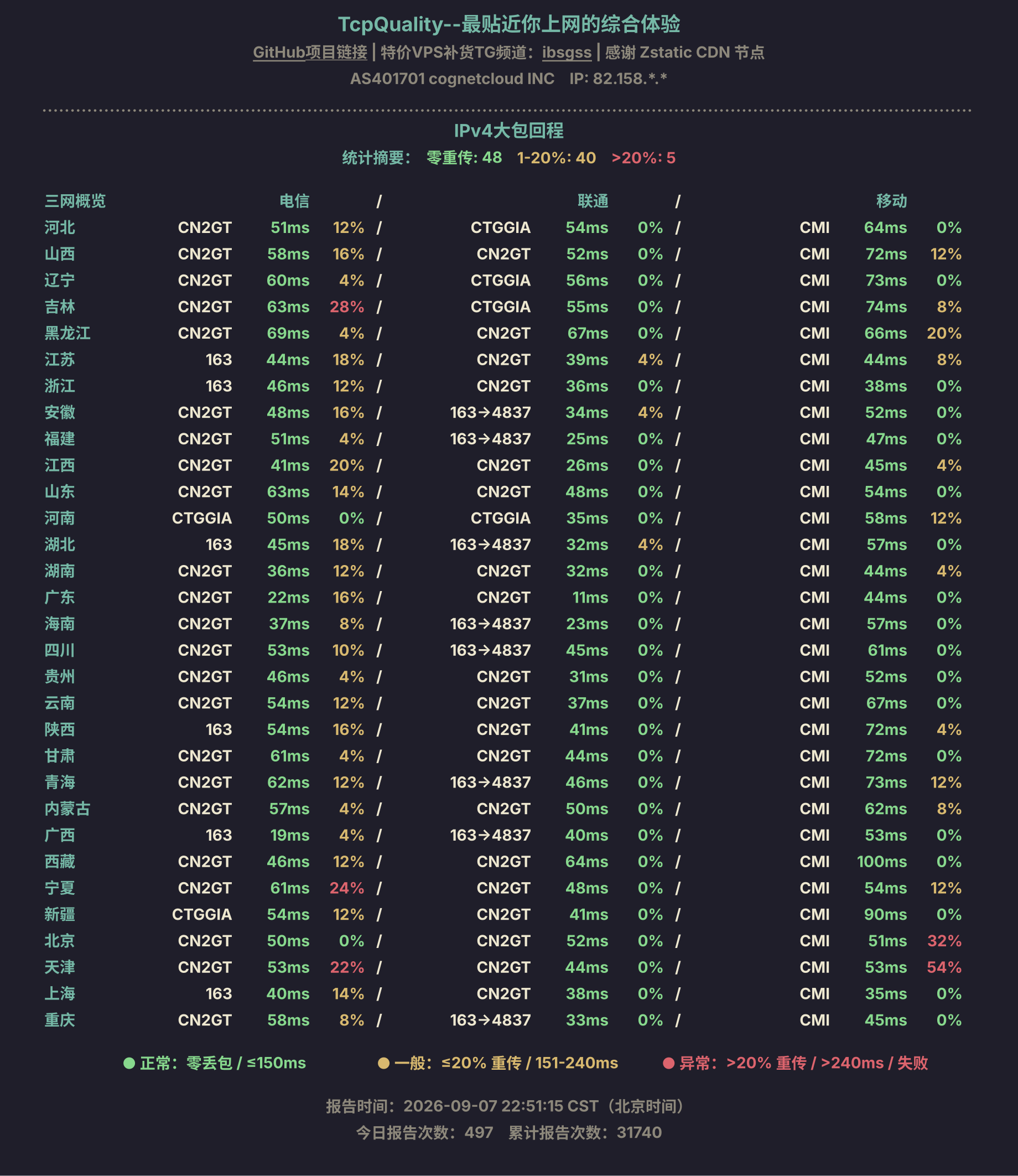 IPv4大包回程