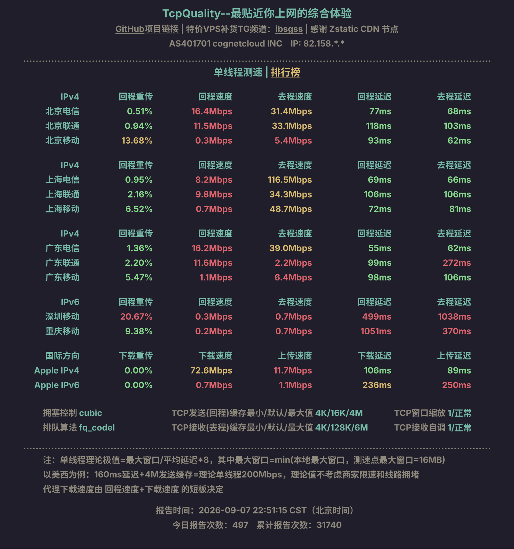 单线程测速