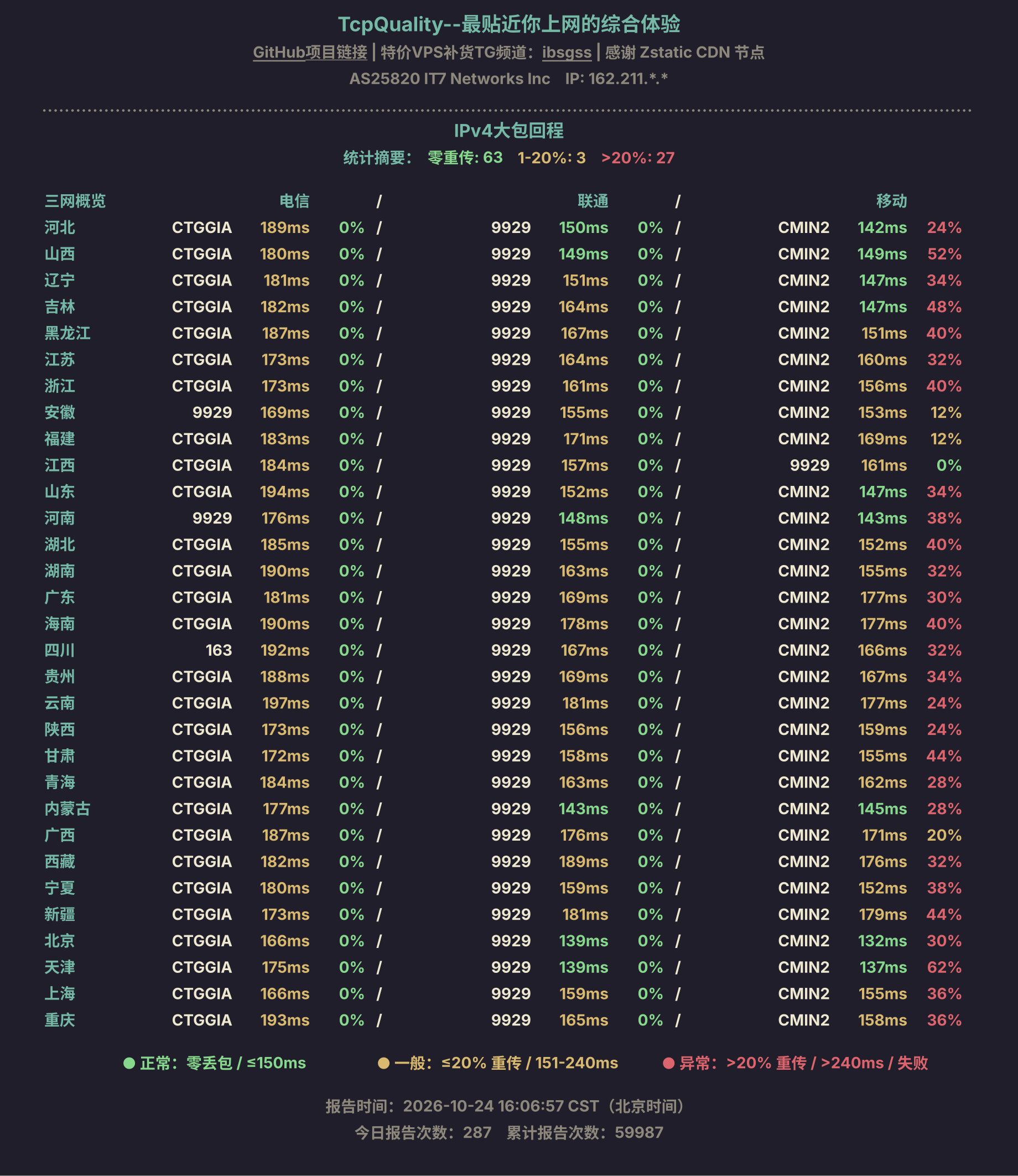 IPv4大包回程