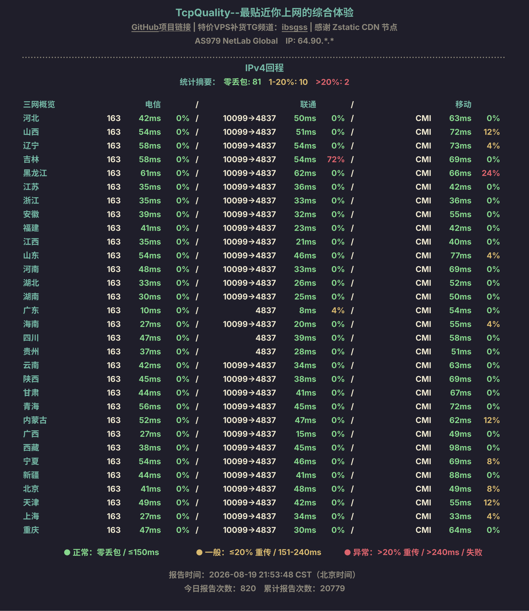 IPv4回程