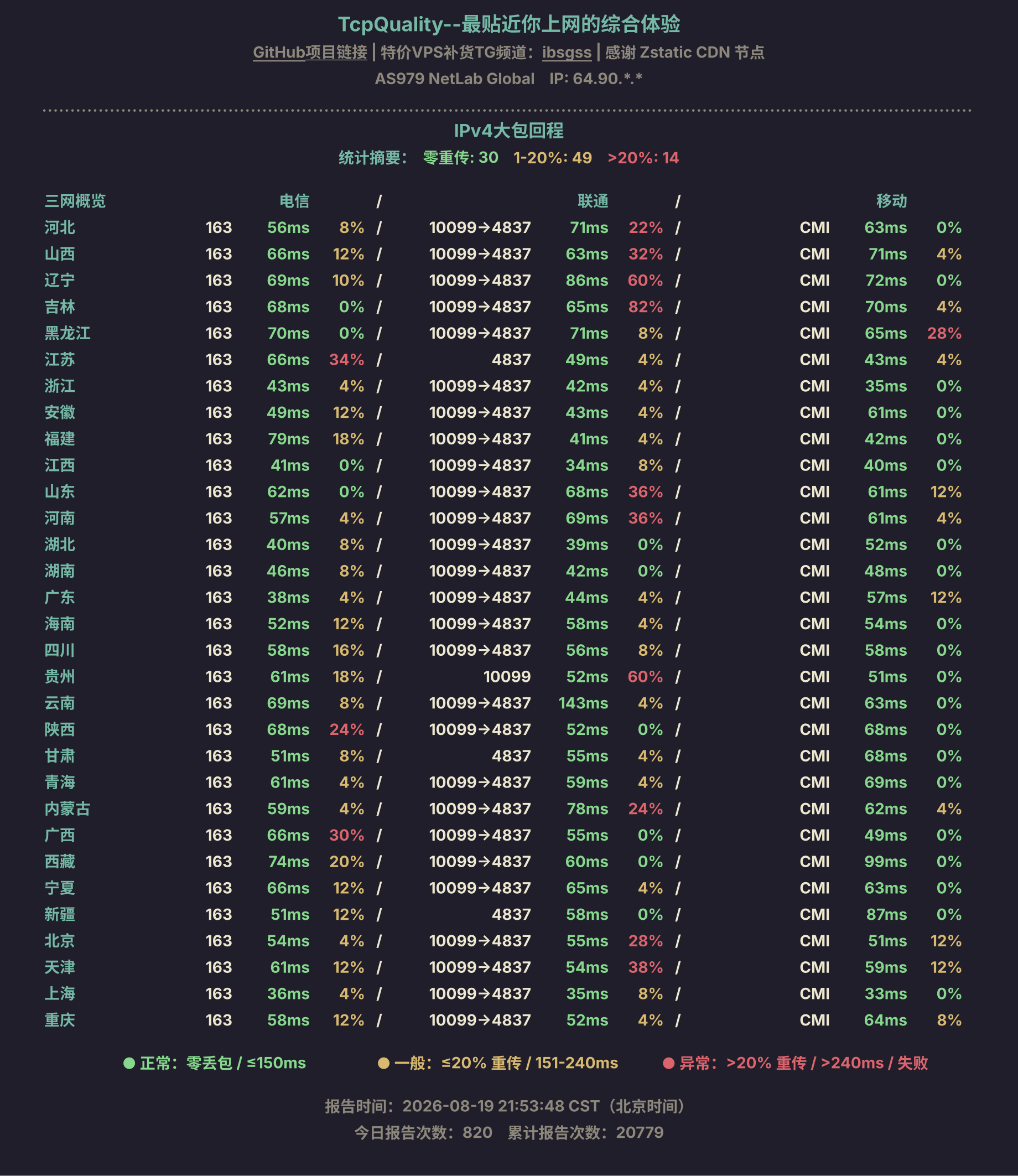 IPv4大包回程