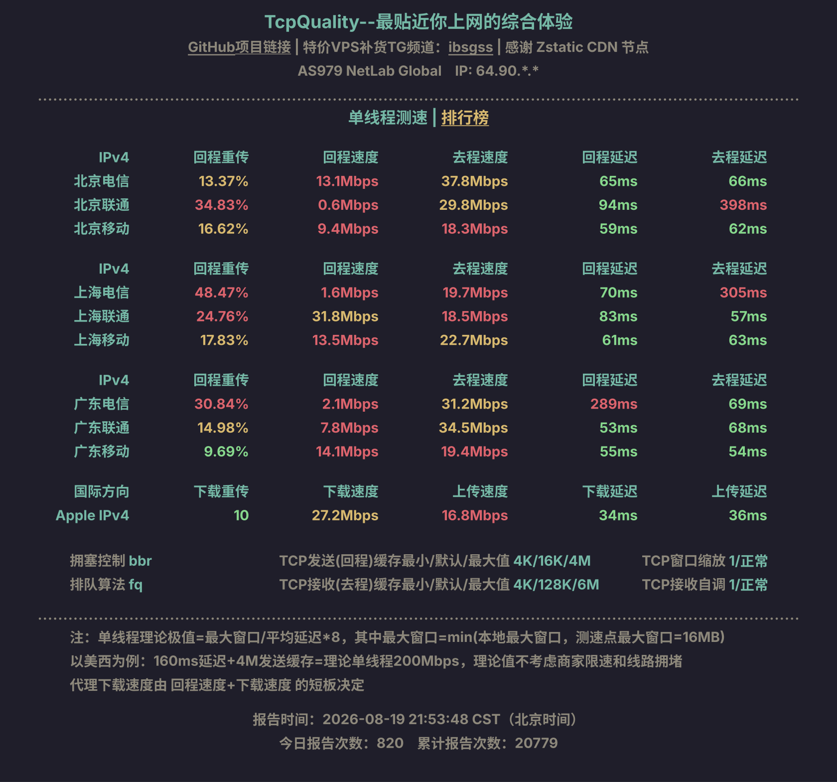 单线程测速